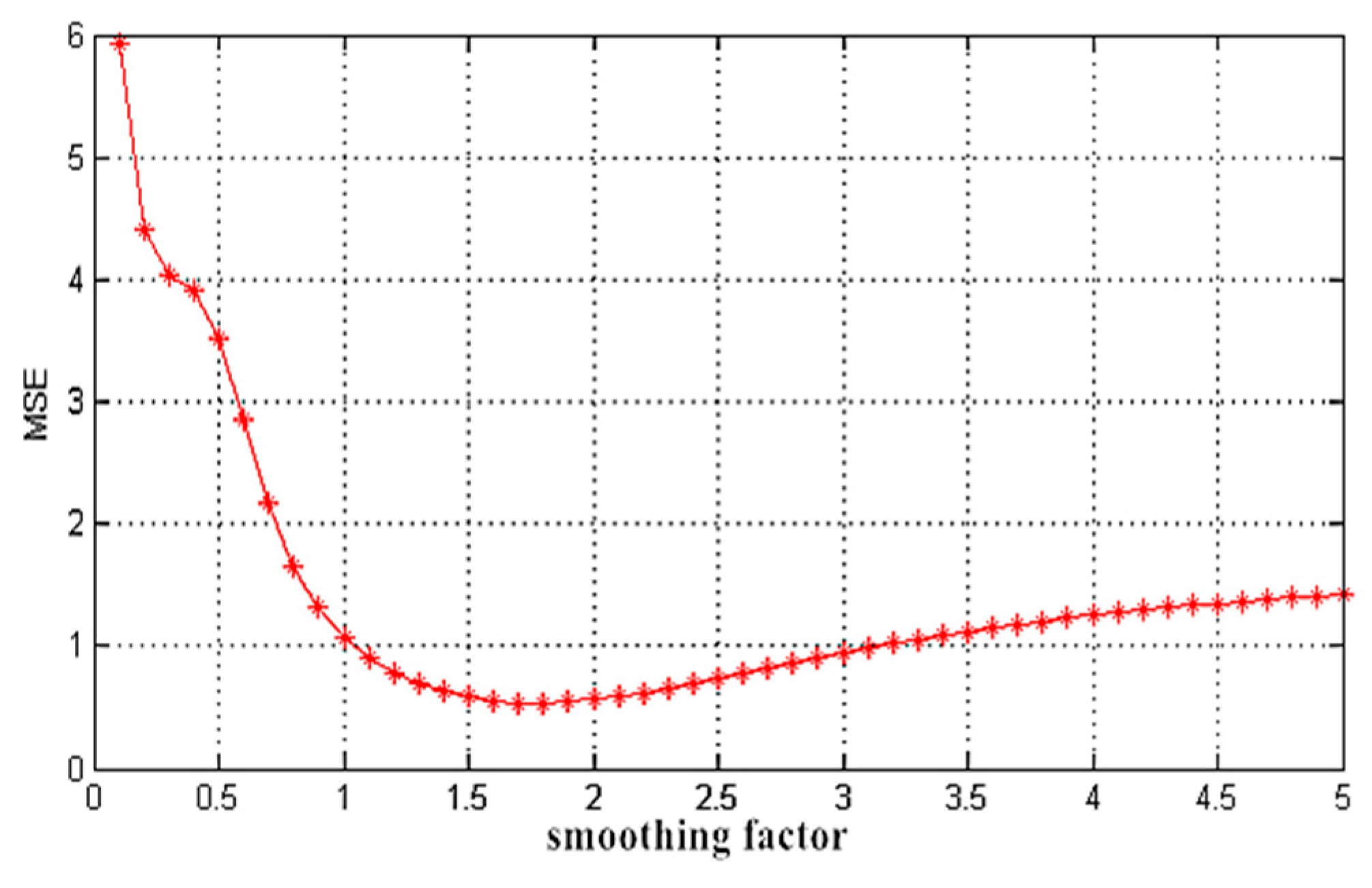 Ijerph 13 00640 g004