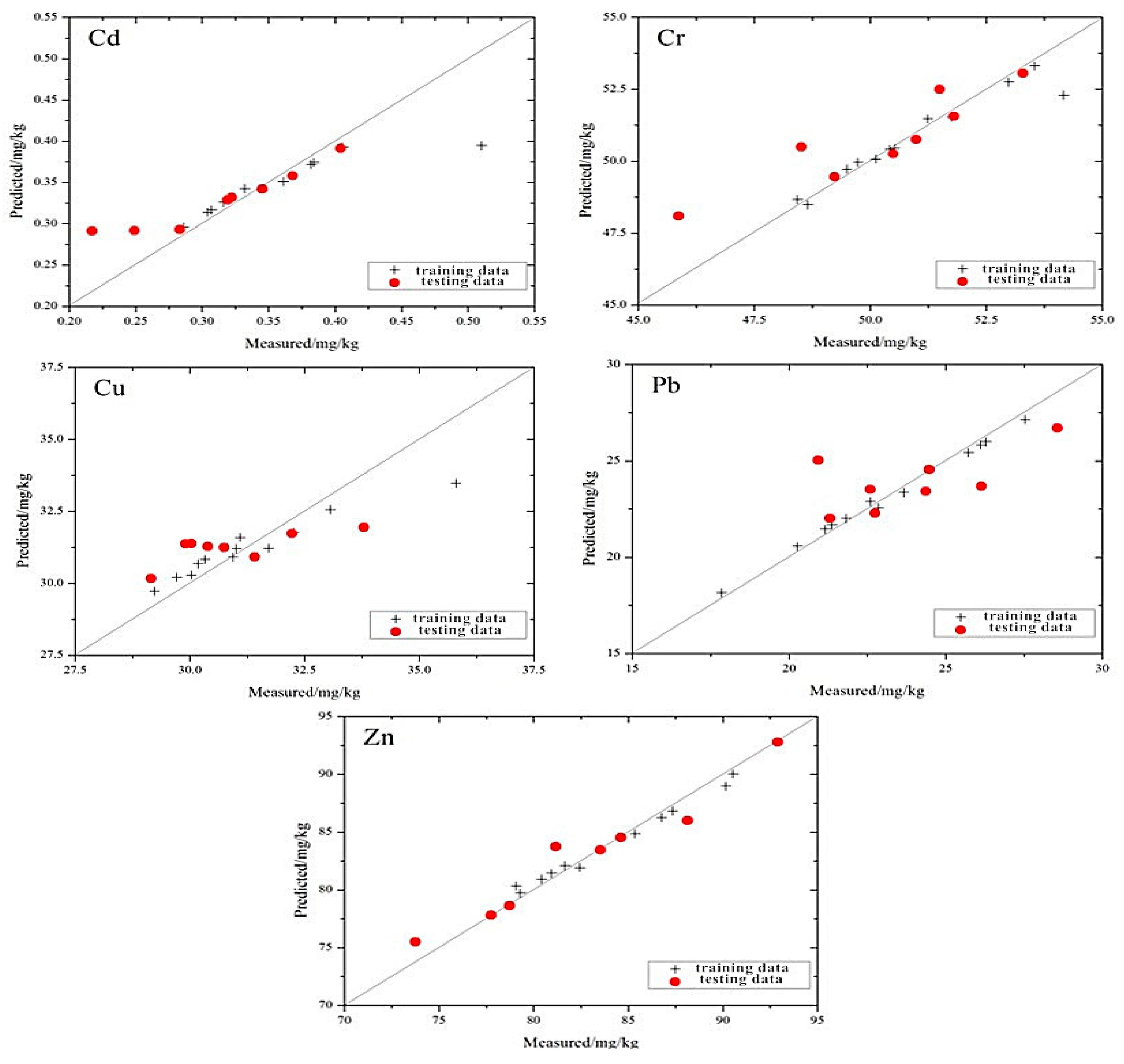 Ijerph 13 00640 g007