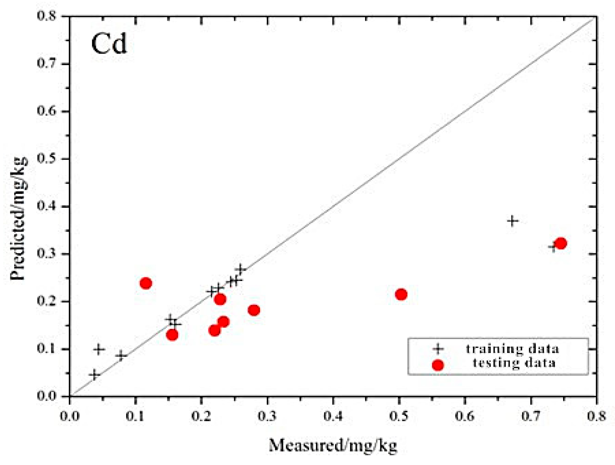 Ijerph 13 00640 g009