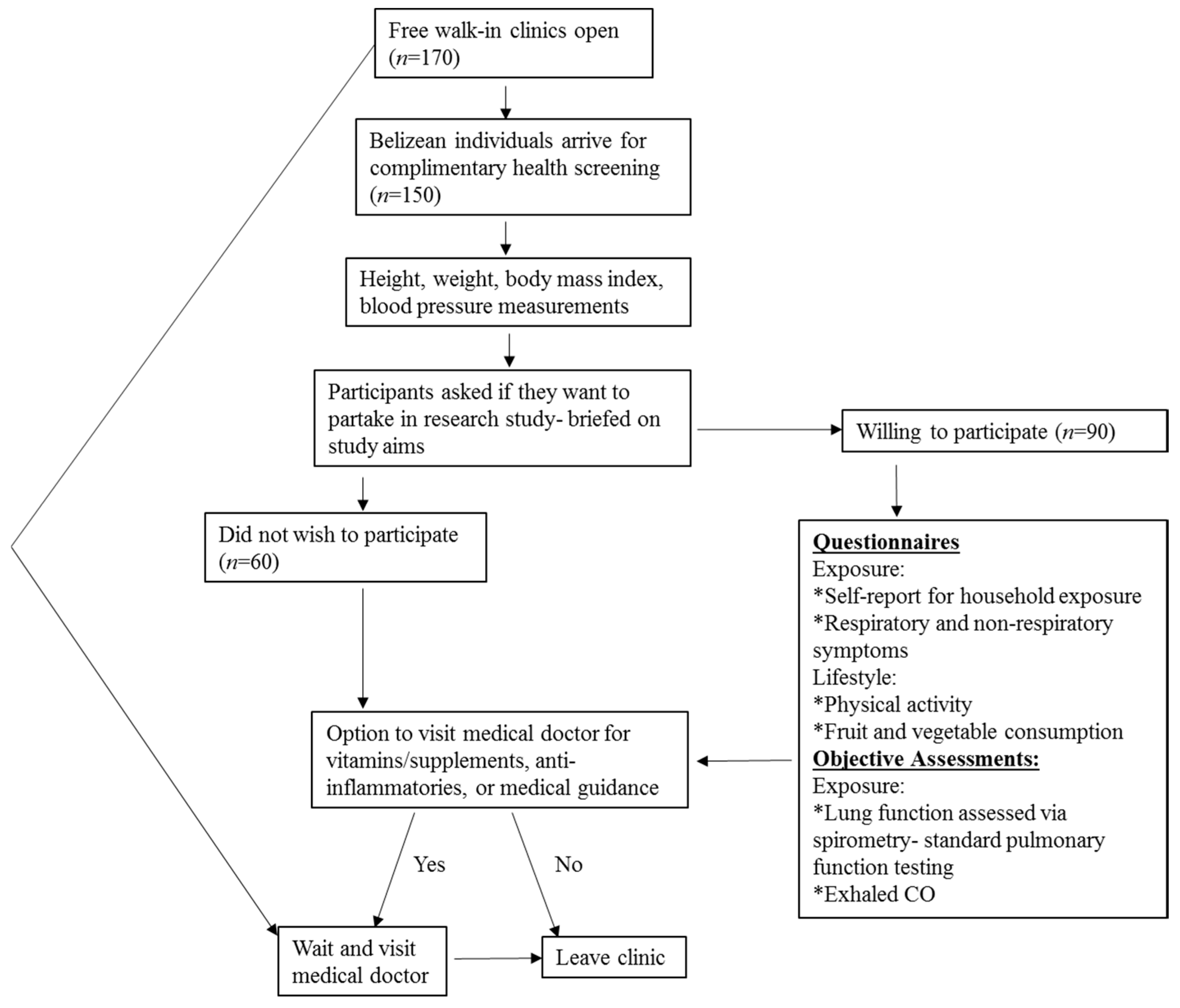 Ijerph 13 00643 g001