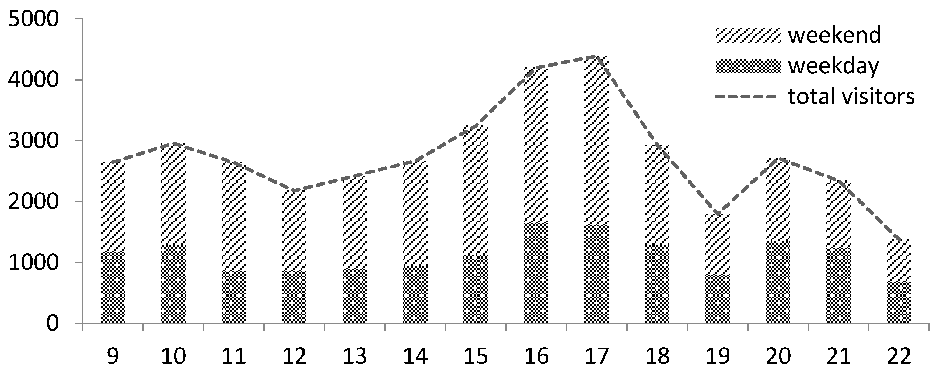 Ijerph 13 00644 g002