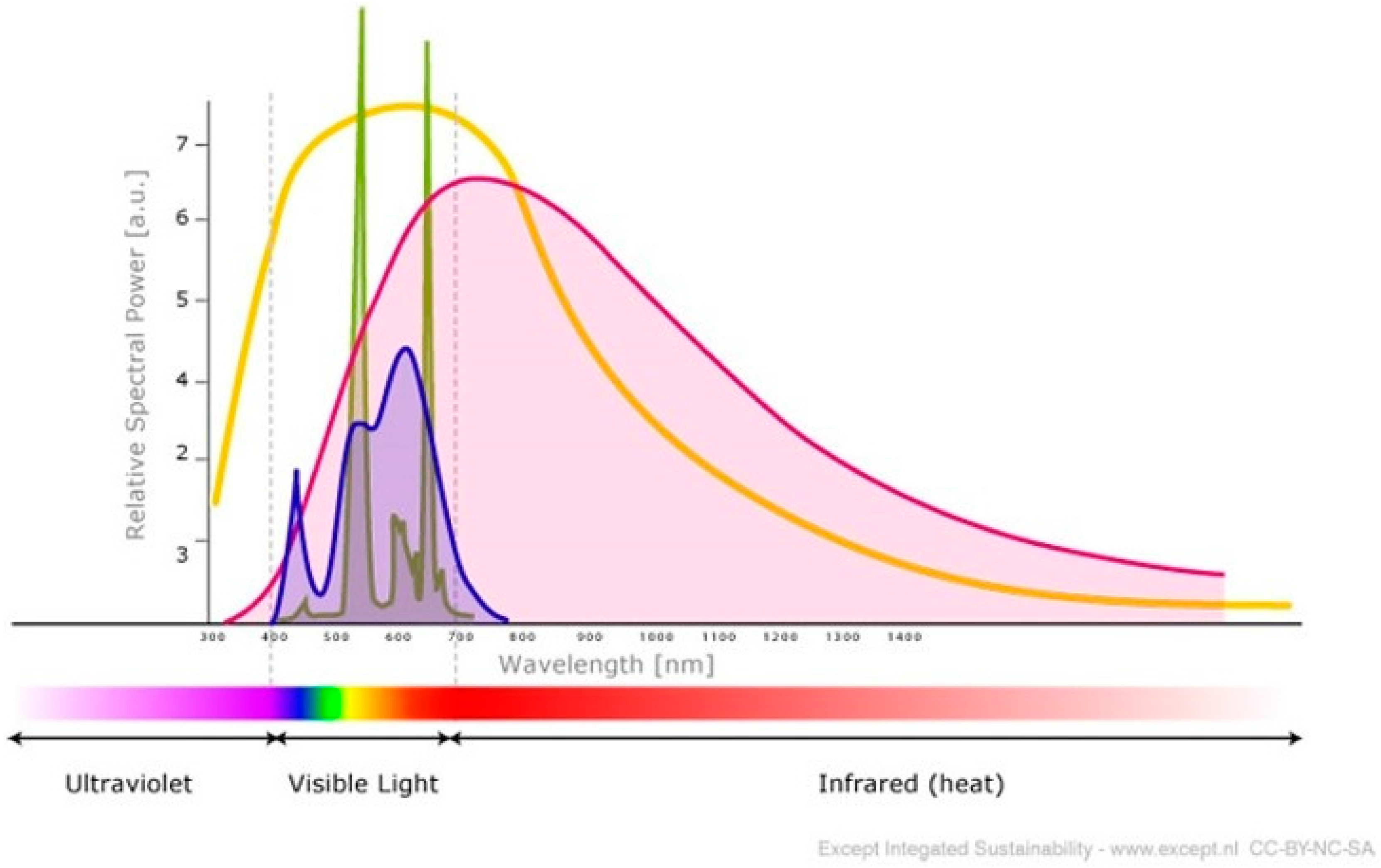 Ijerph 13 00647 g002