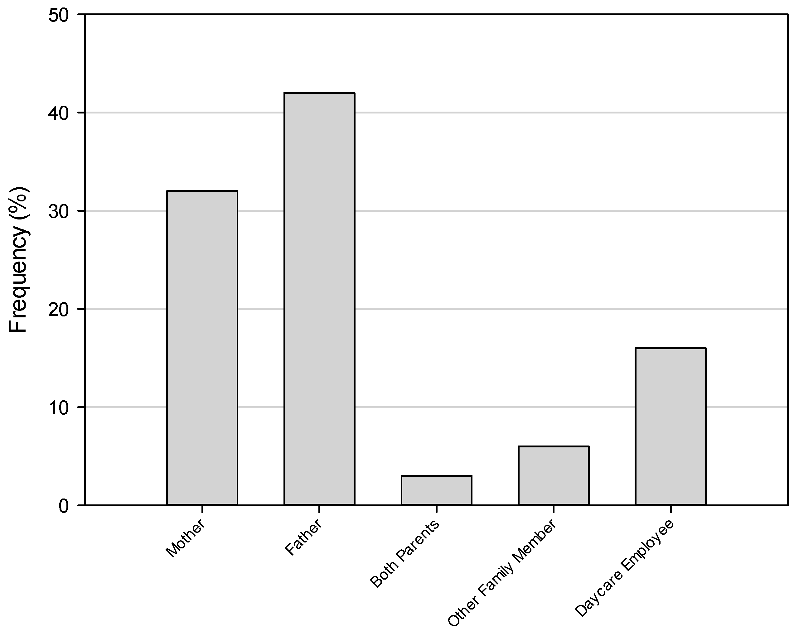 Ijerph 13 00649 g001