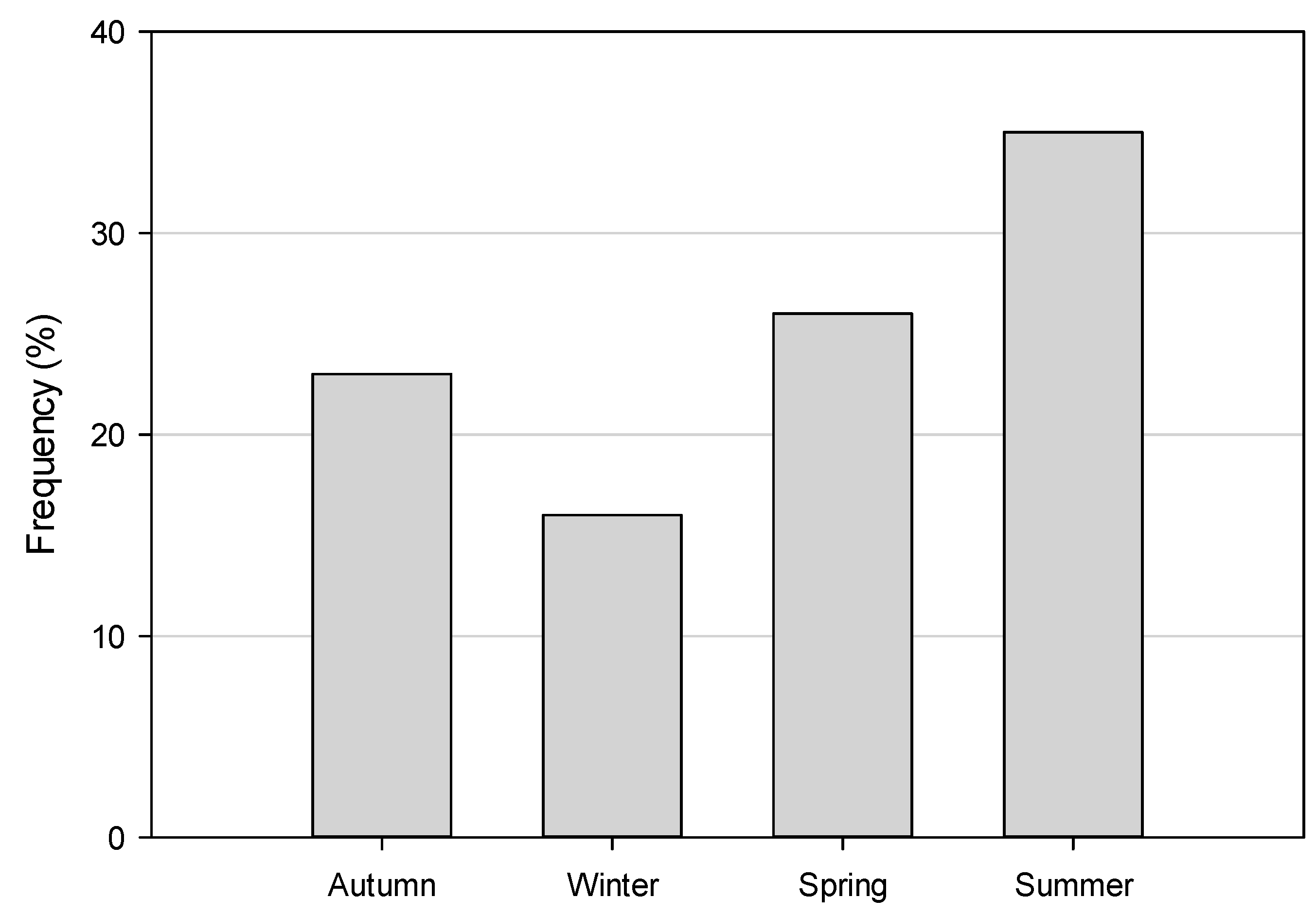 Ijerph 13 00649 g003