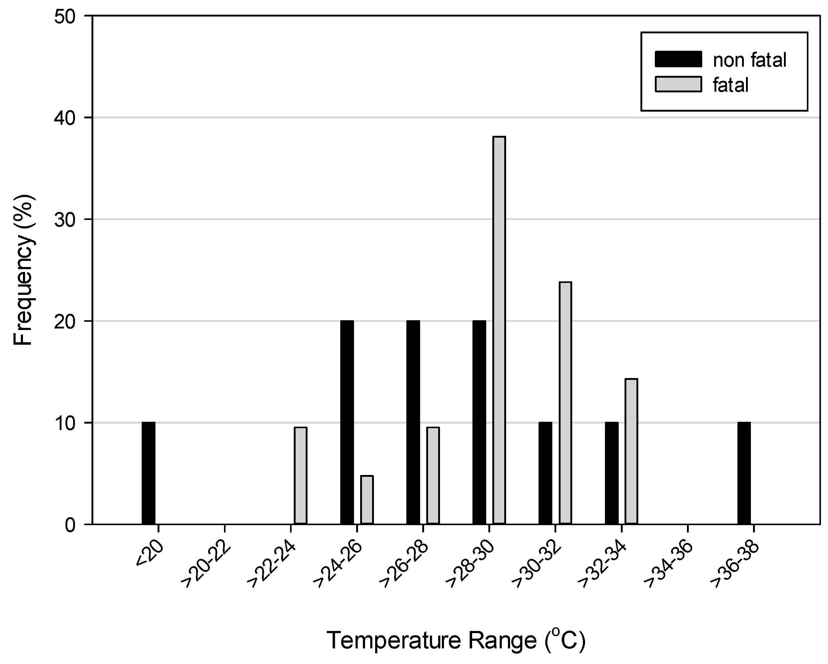 Ijerph 13 00649 g005