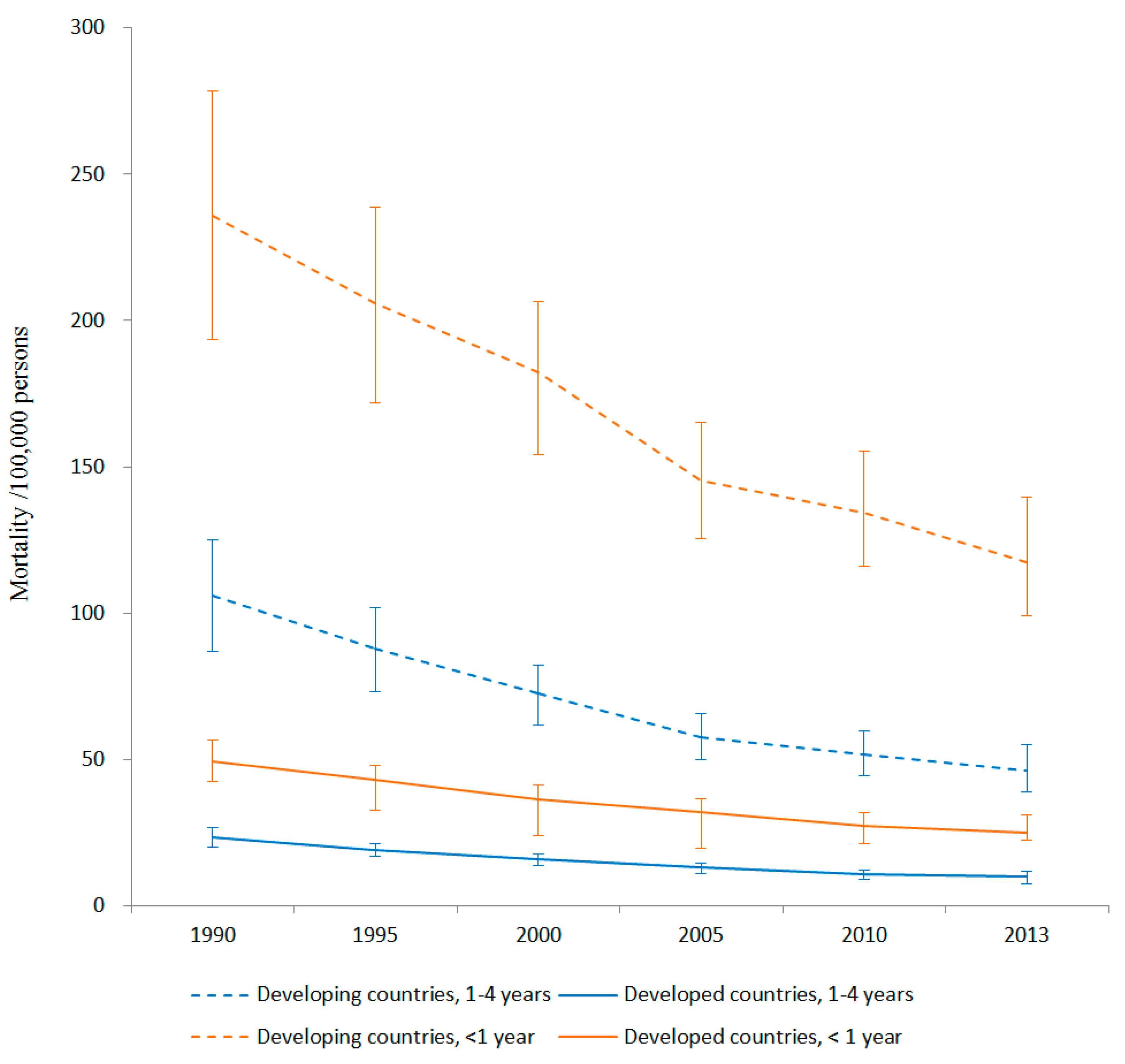 Ijerph 13 00653 g001