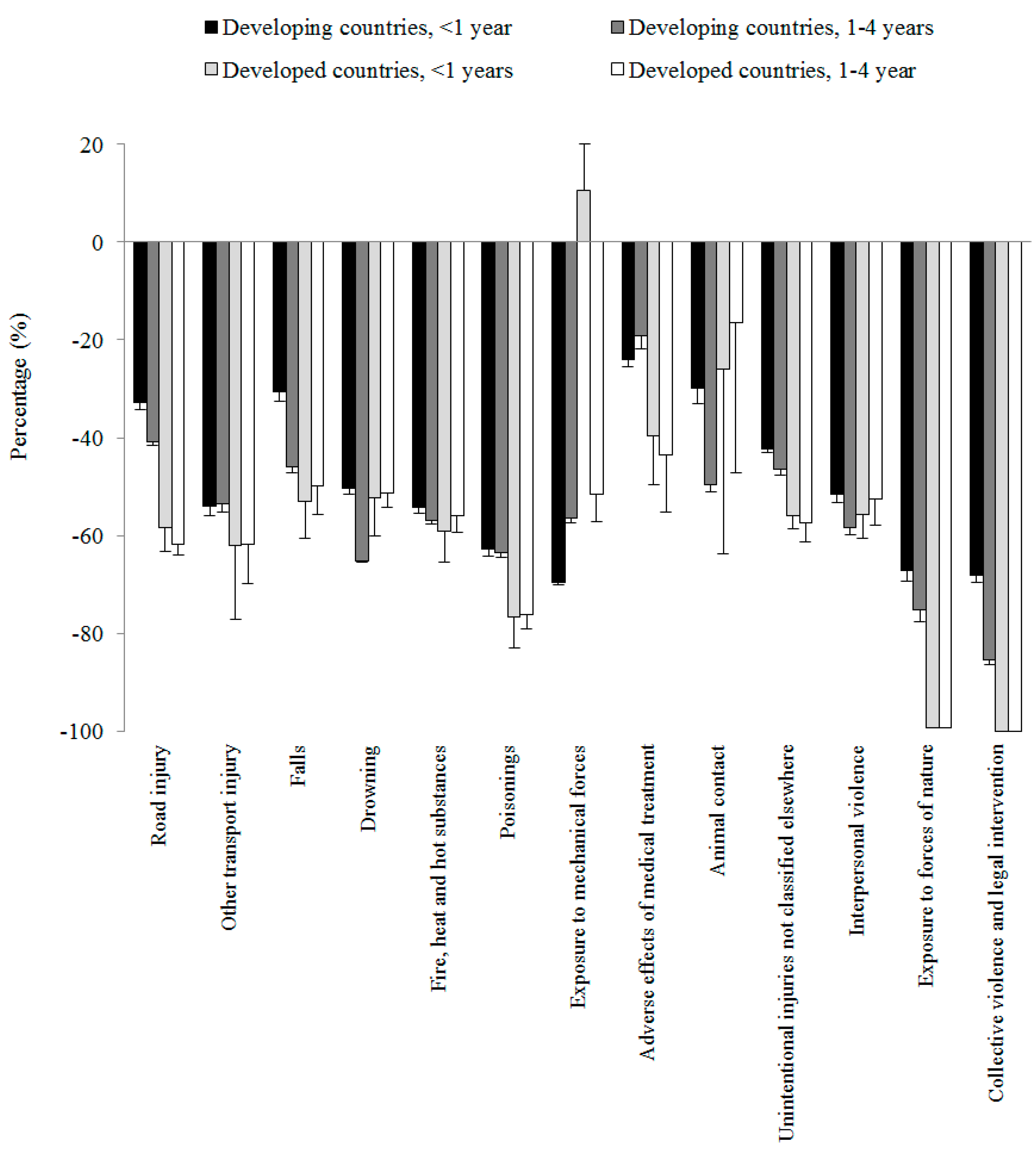 Ijerph 13 00653 g002