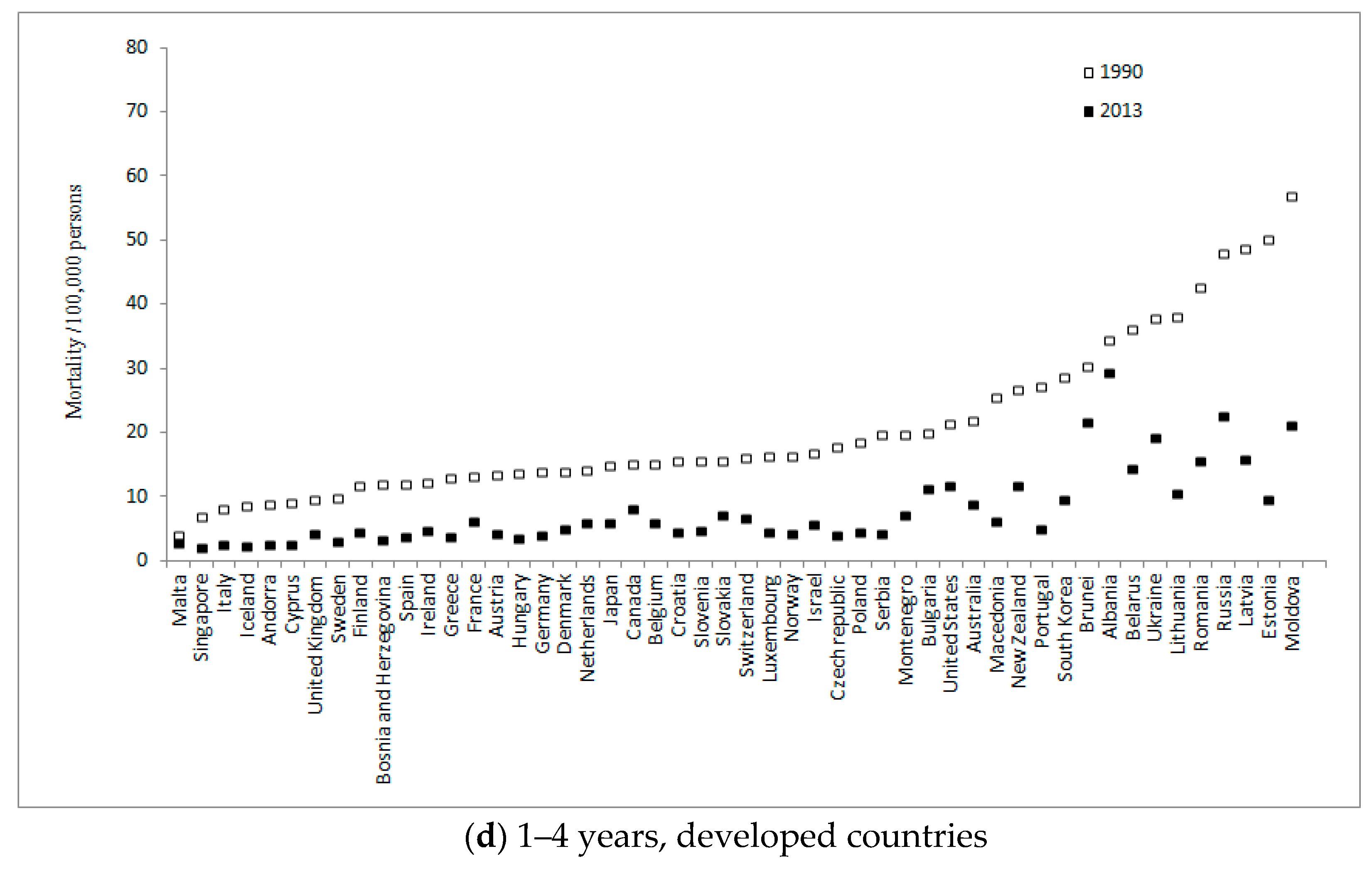 Ijerph 13 00653 g003b
