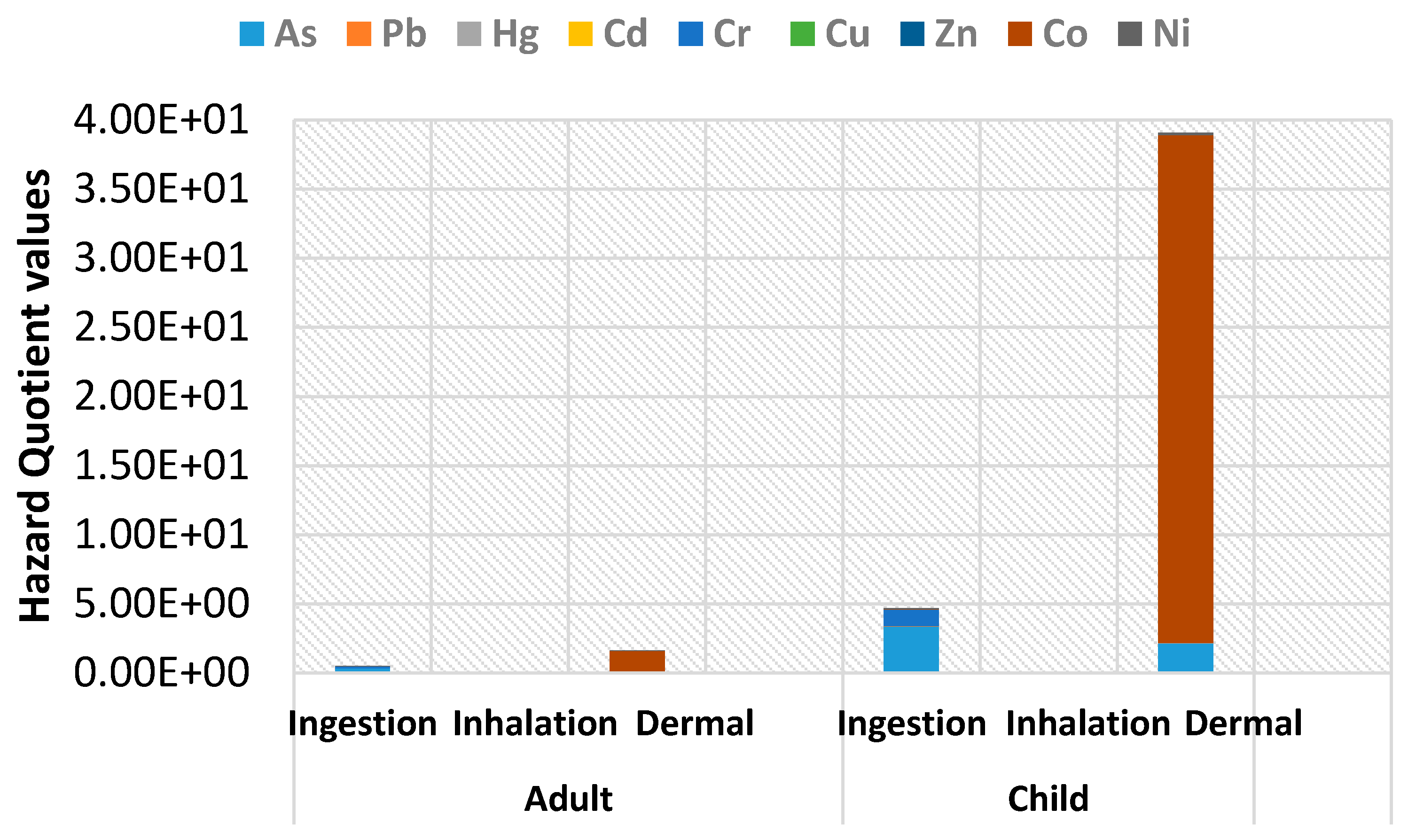 Ijerph 13 00663 g002