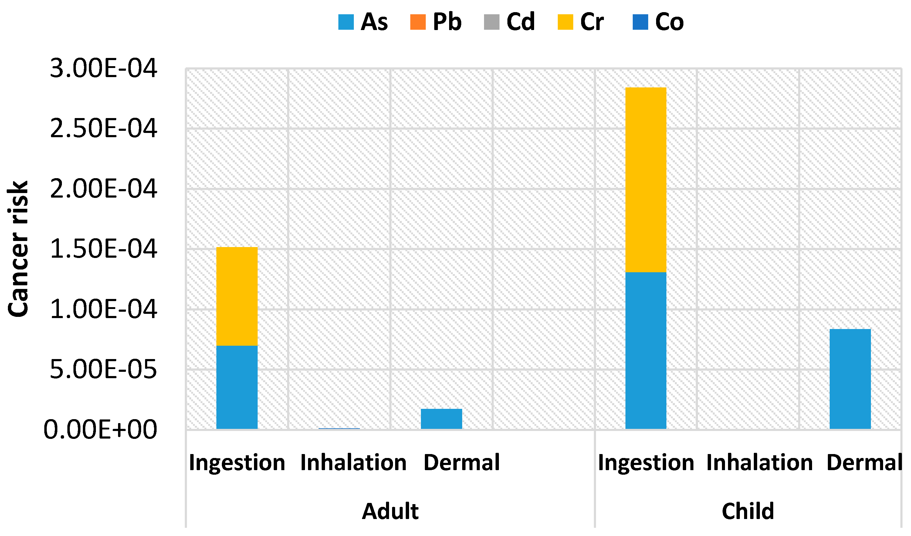 Ijerph 13 00663 g003