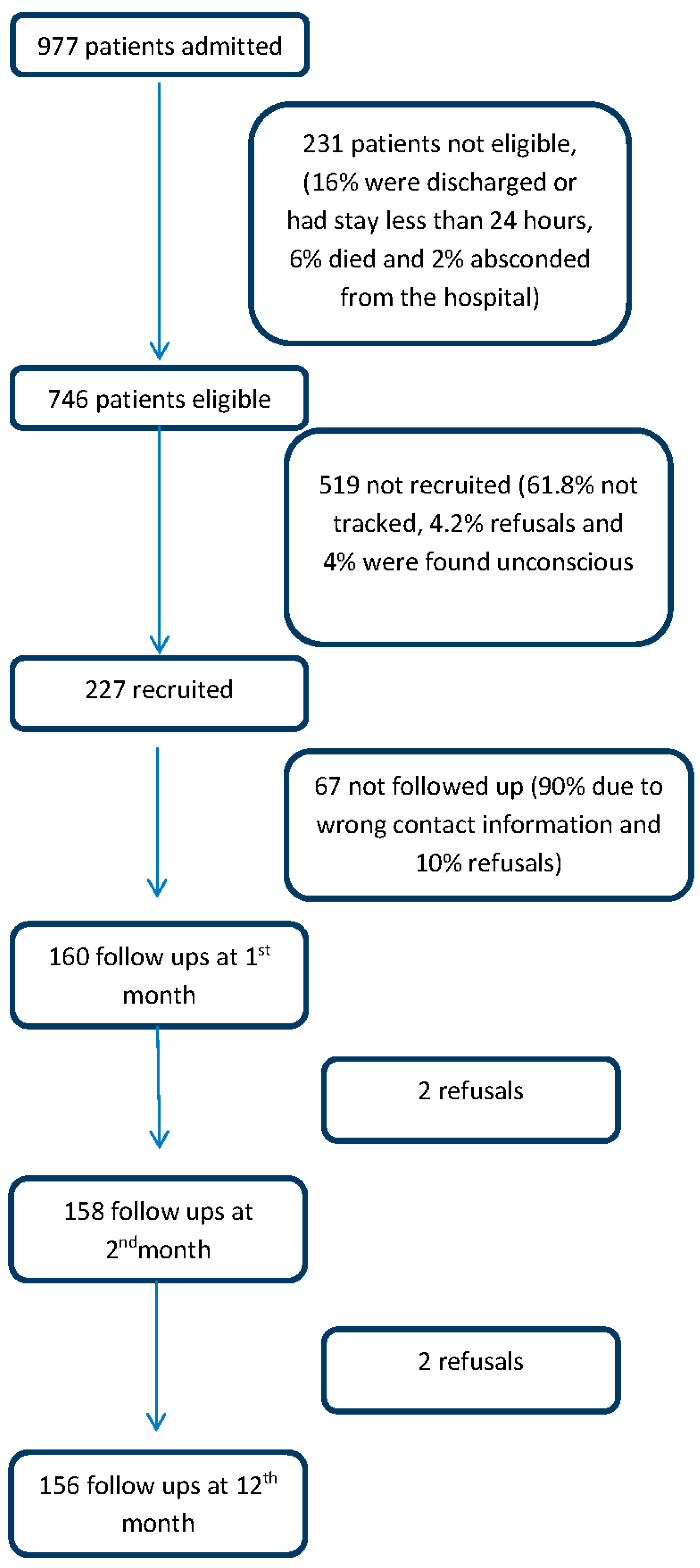 Ijerph 13 00673 g001