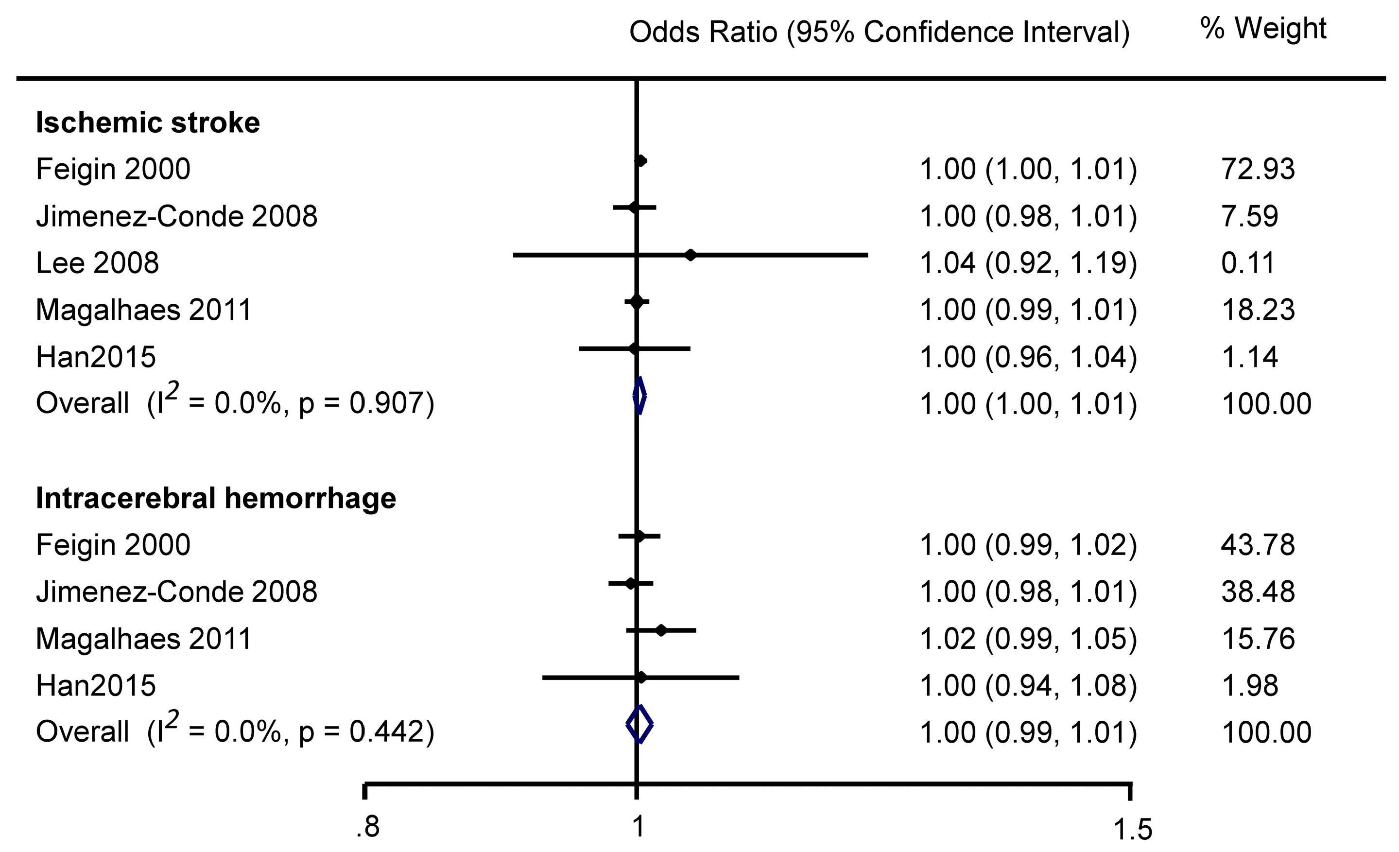 Ijerph 13 00675 g003