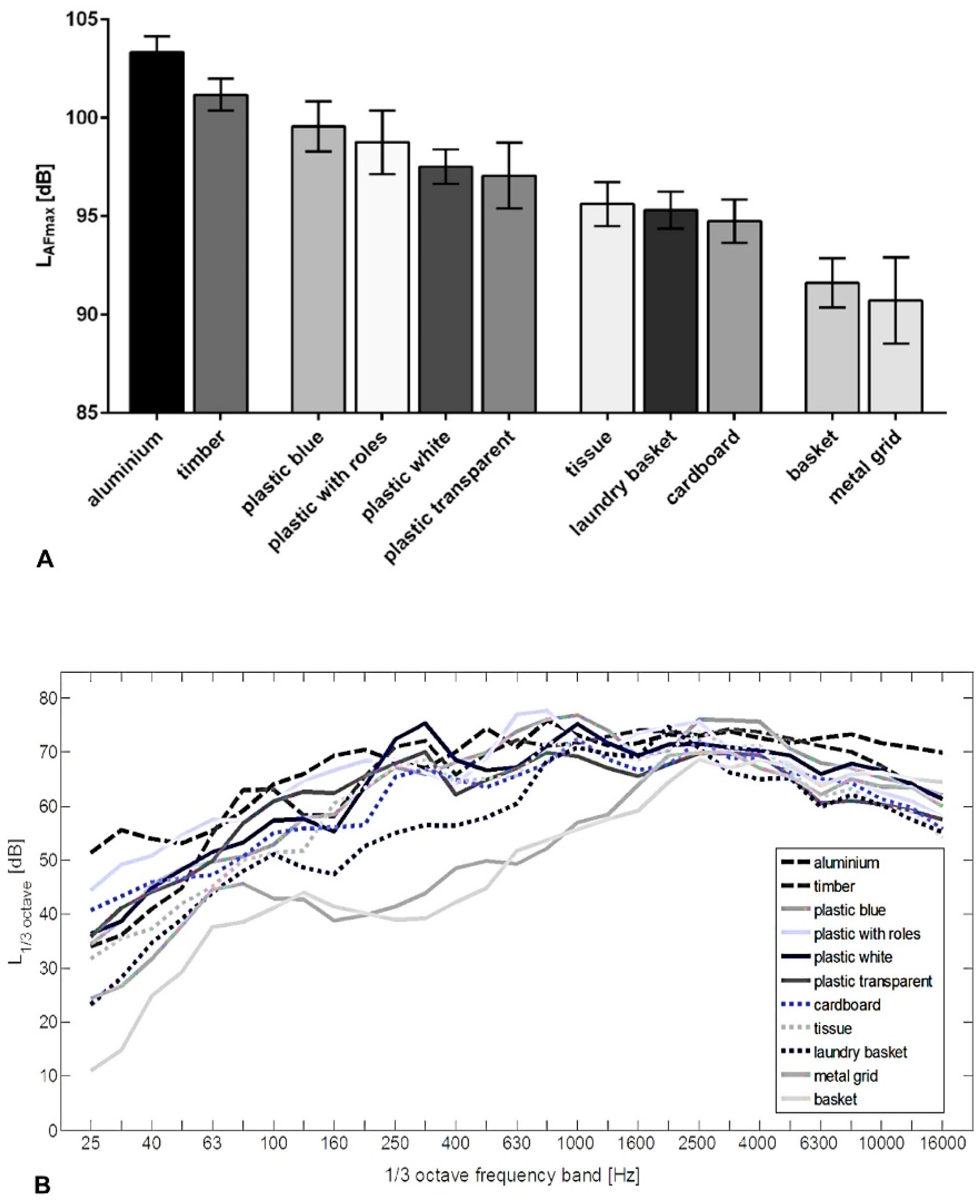 Ijerph 13 00677 g003