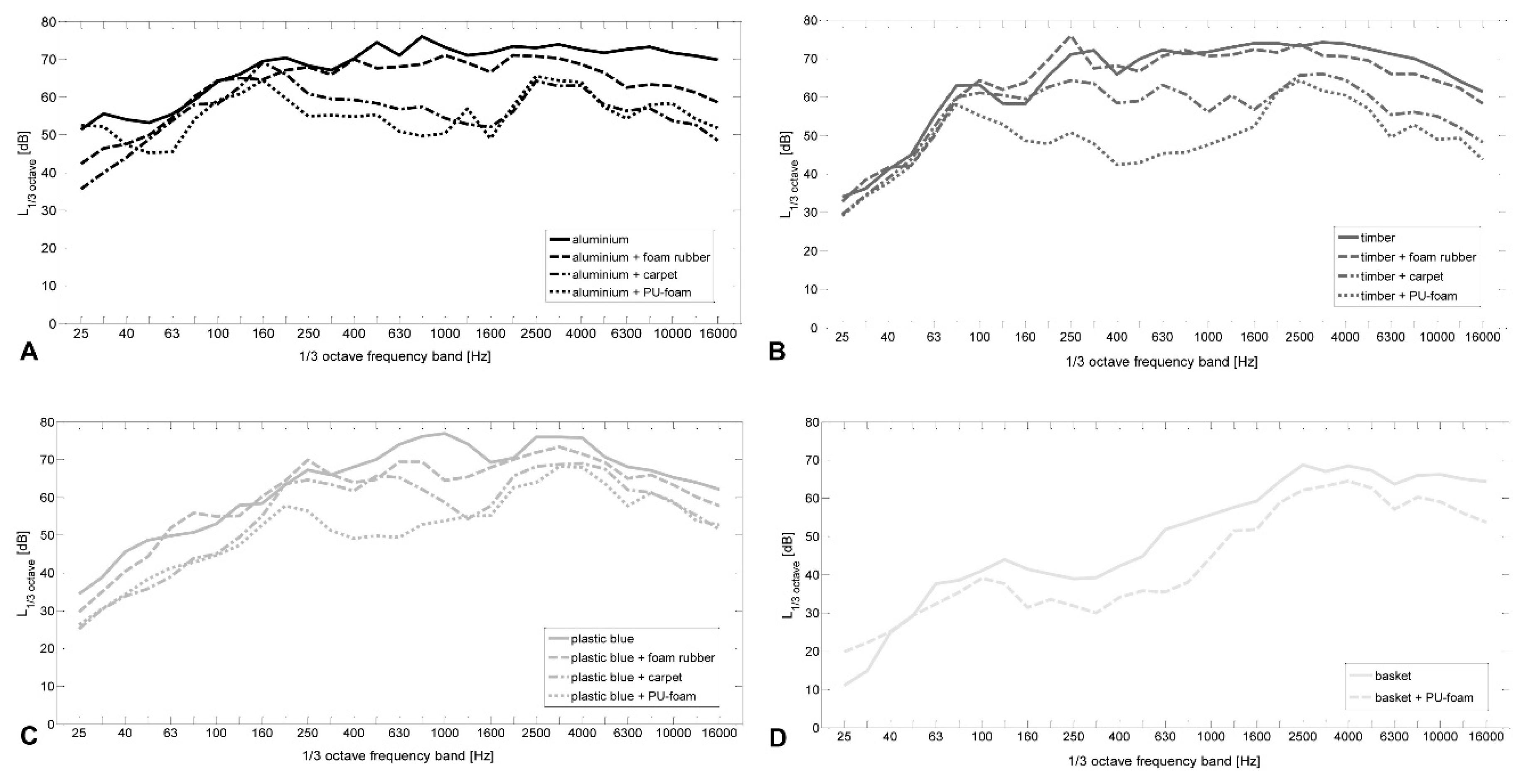 Ijerph 13 00677 g005