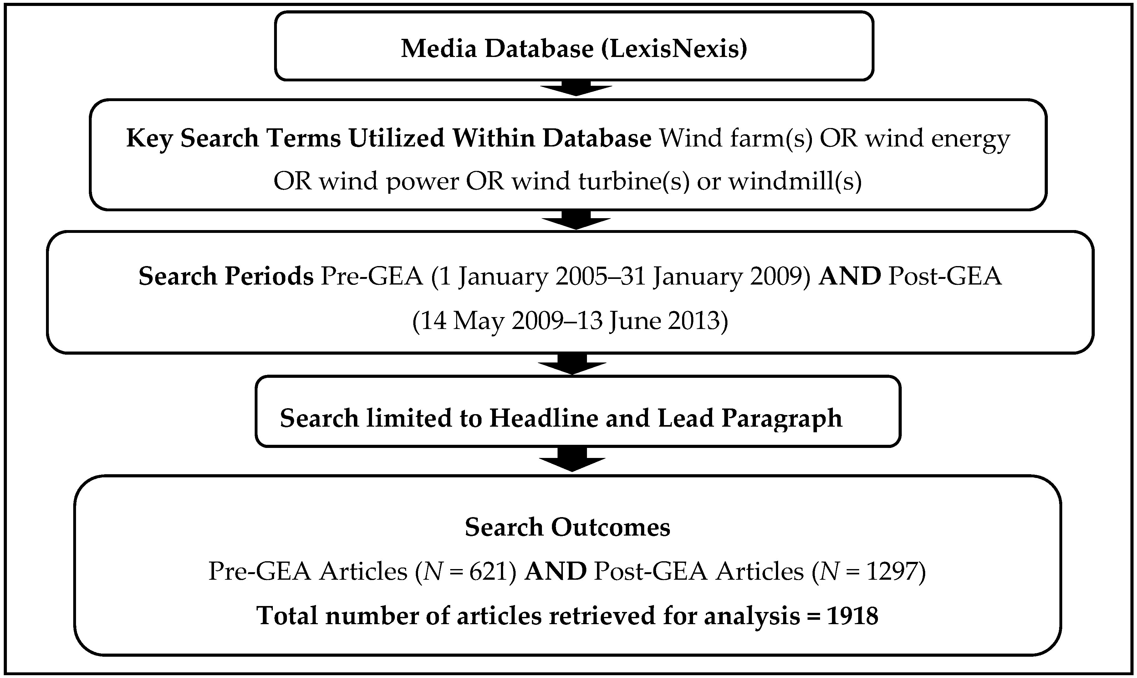 Ijerph 13 00684 g002