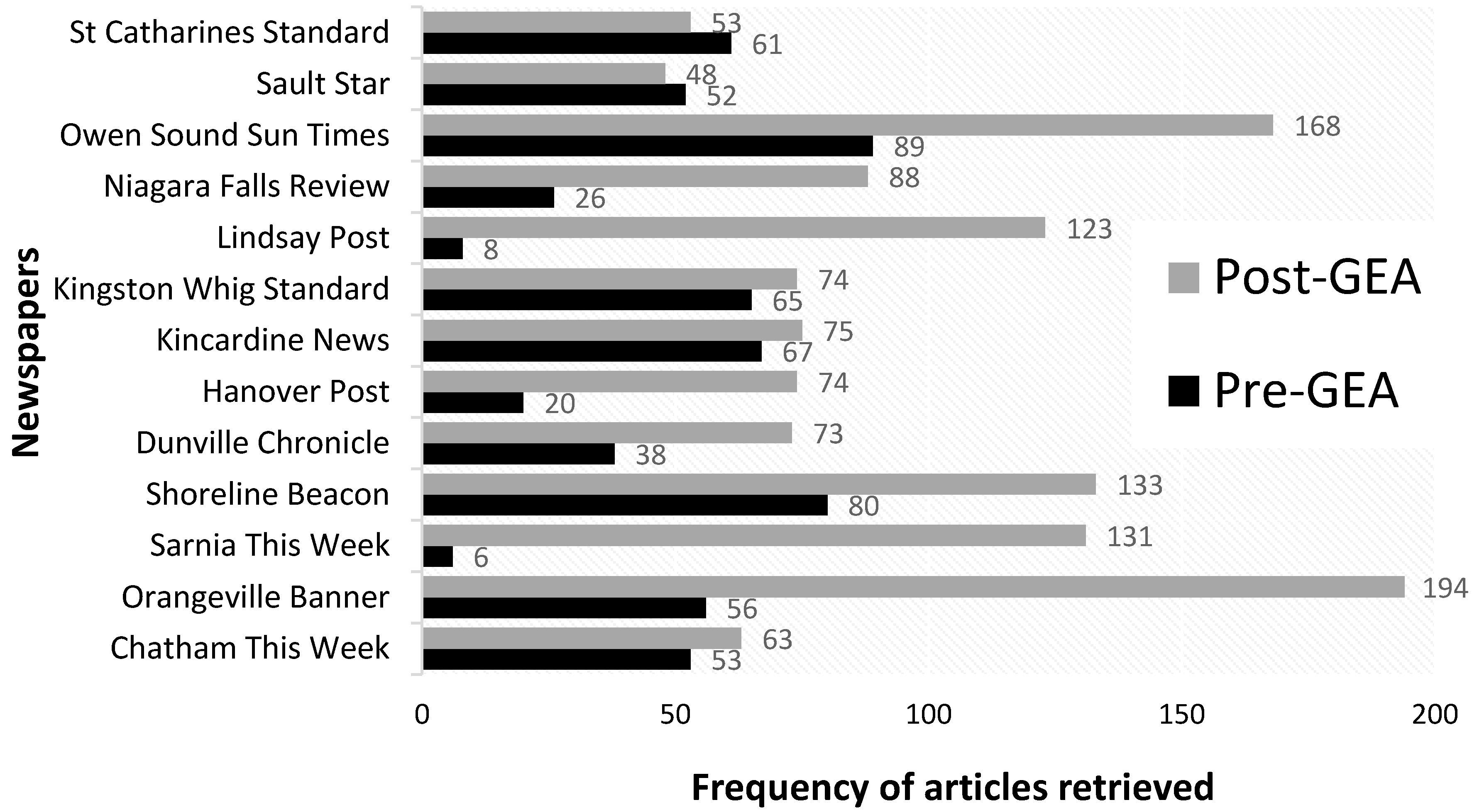 Ijerph 13 00684 g003