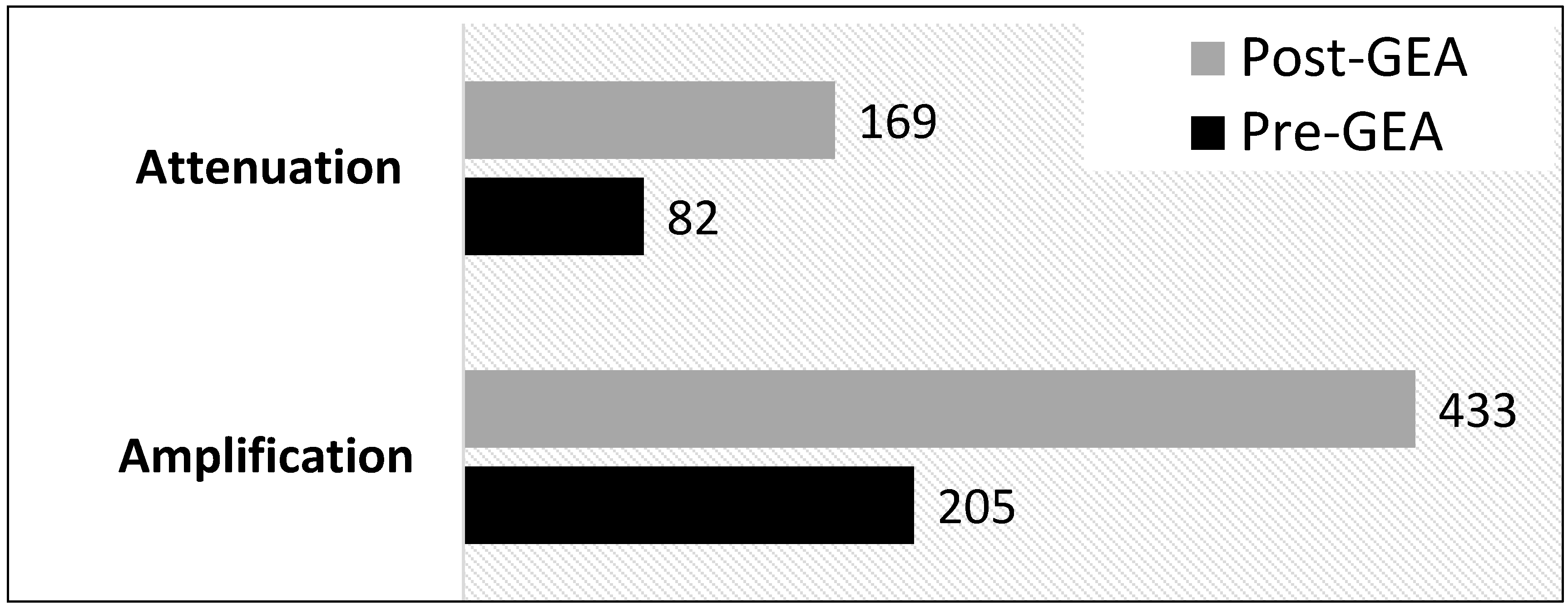 Ijerph 13 00684 g004