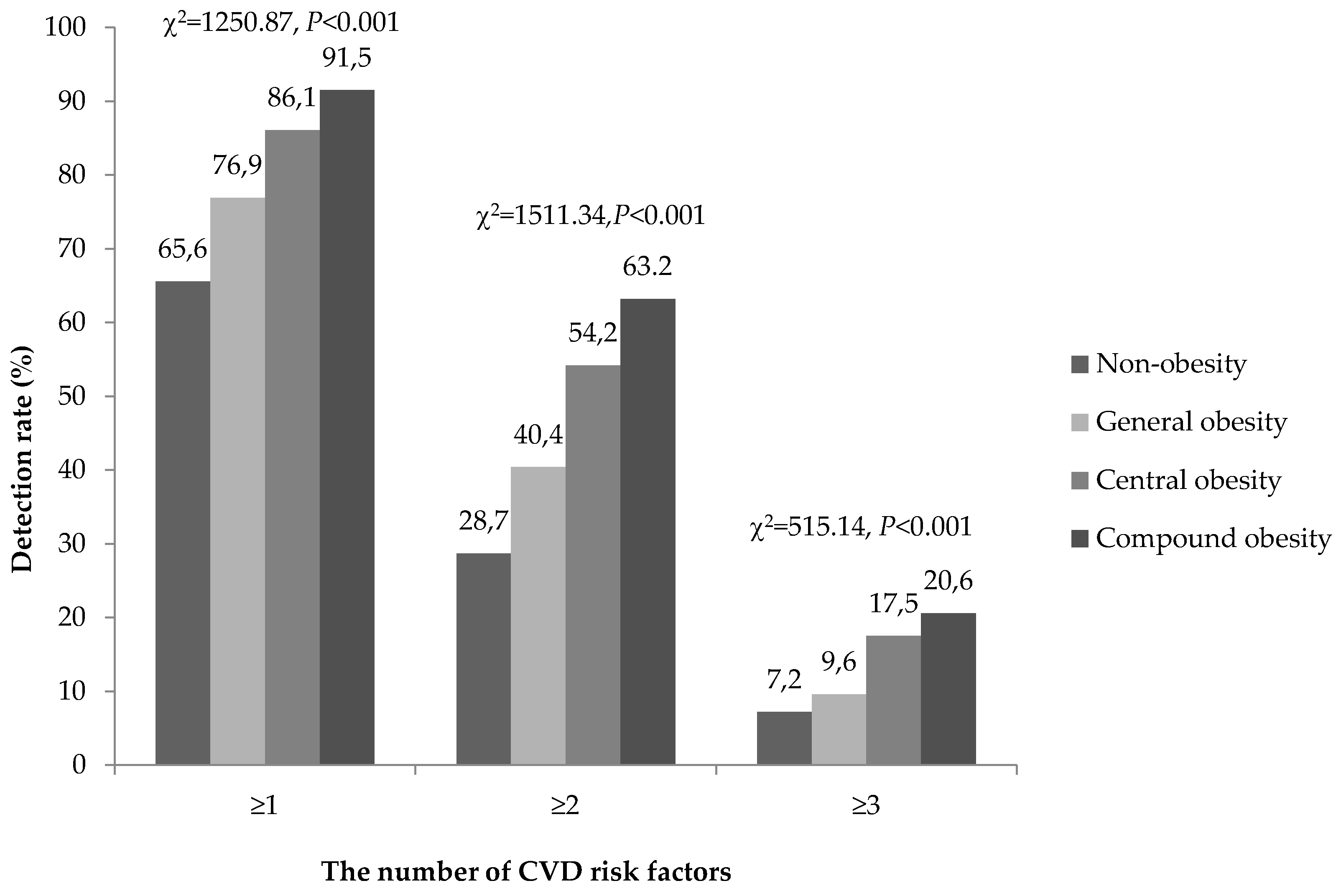 Ijerph 13 00685 g001