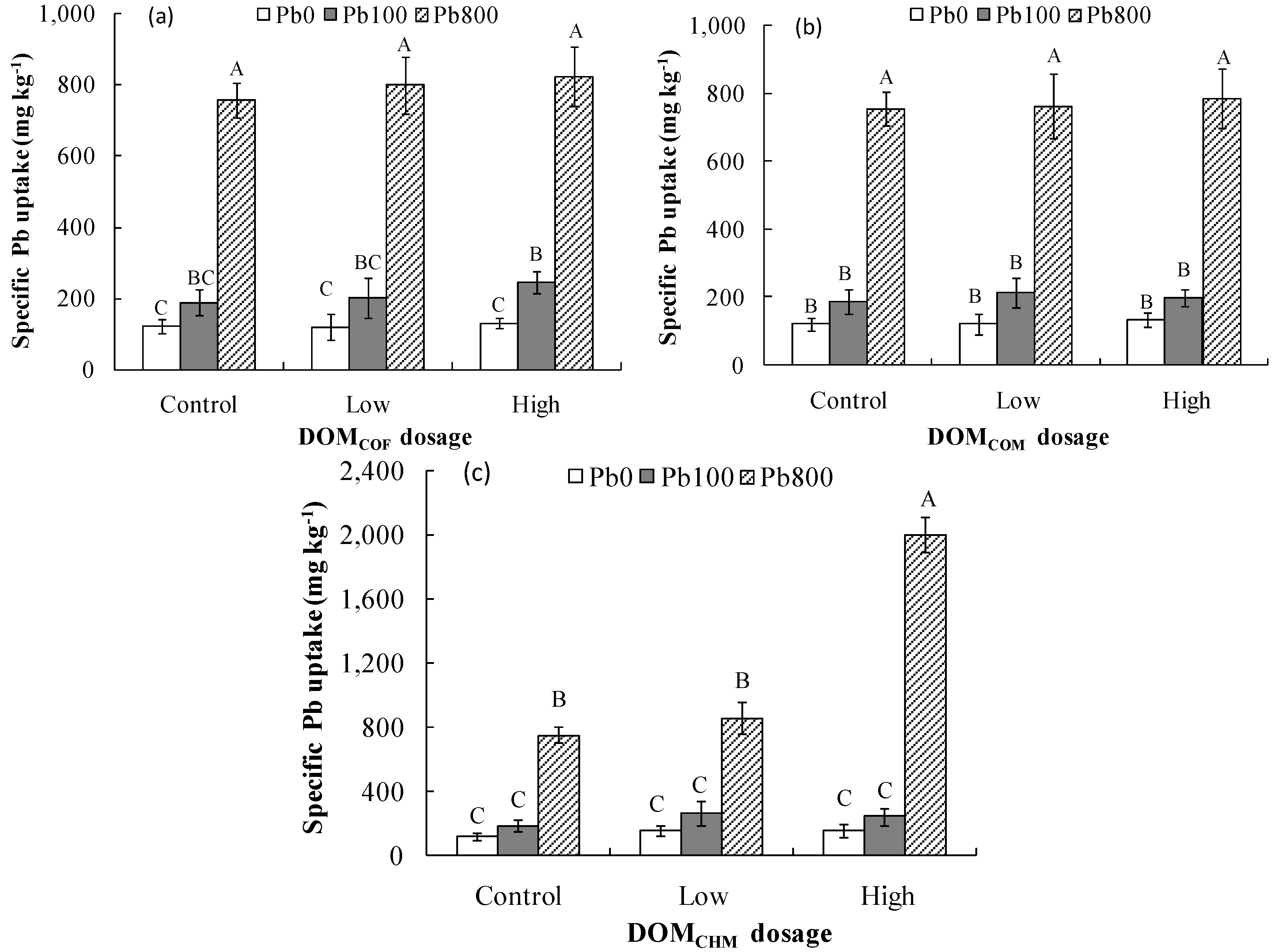 Ijerph 13 00687 g002