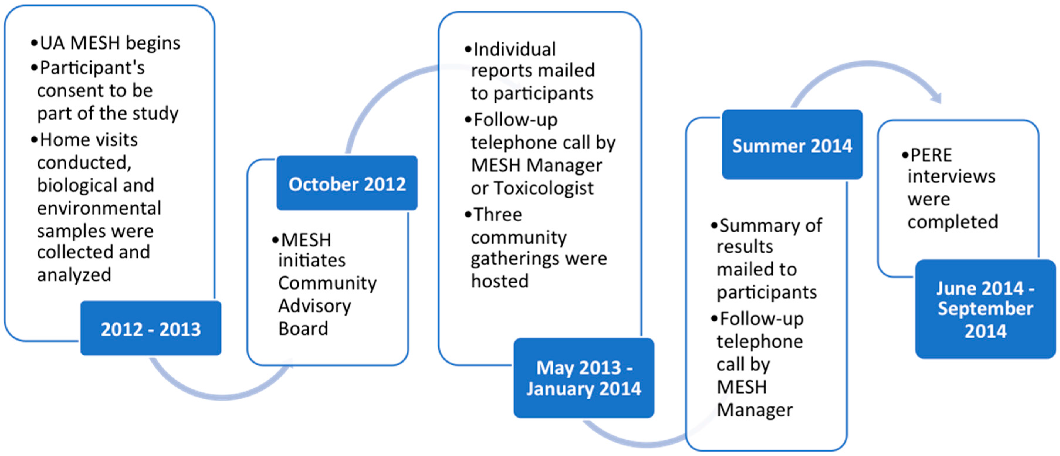 Ijerph 13 00690 g001