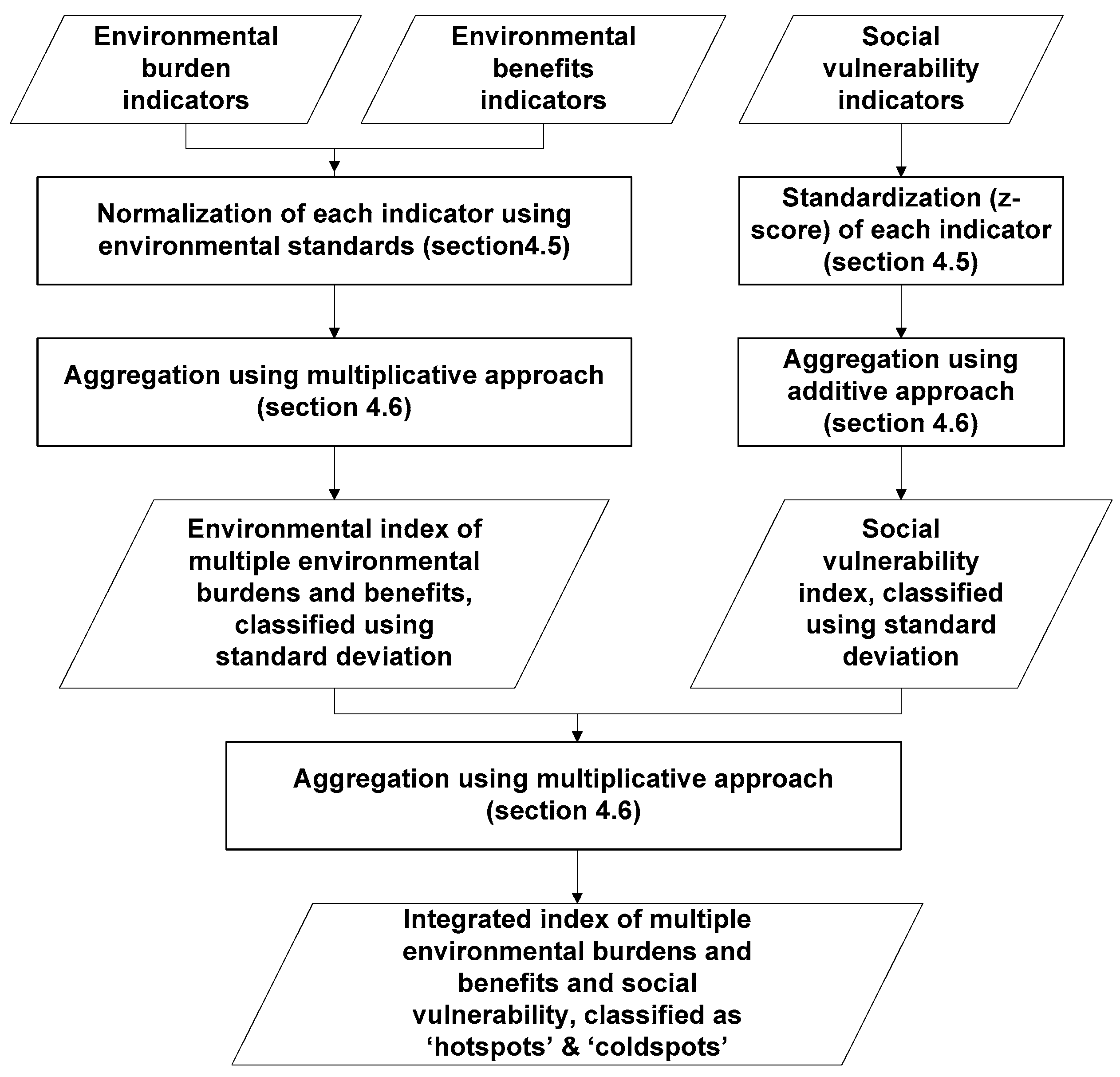 Ijerph 13 00691 g001