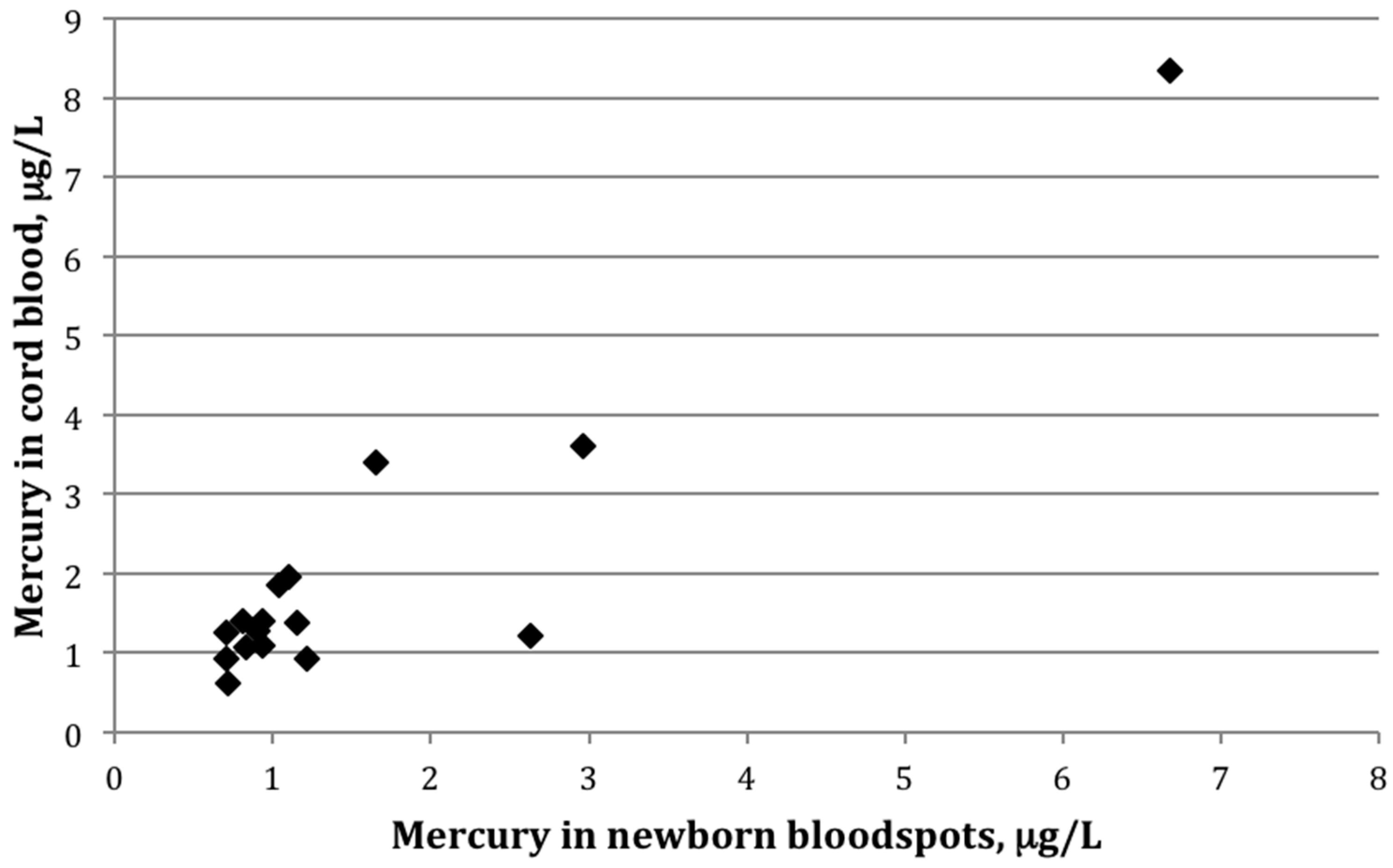 Ijerph 13 00692 g001