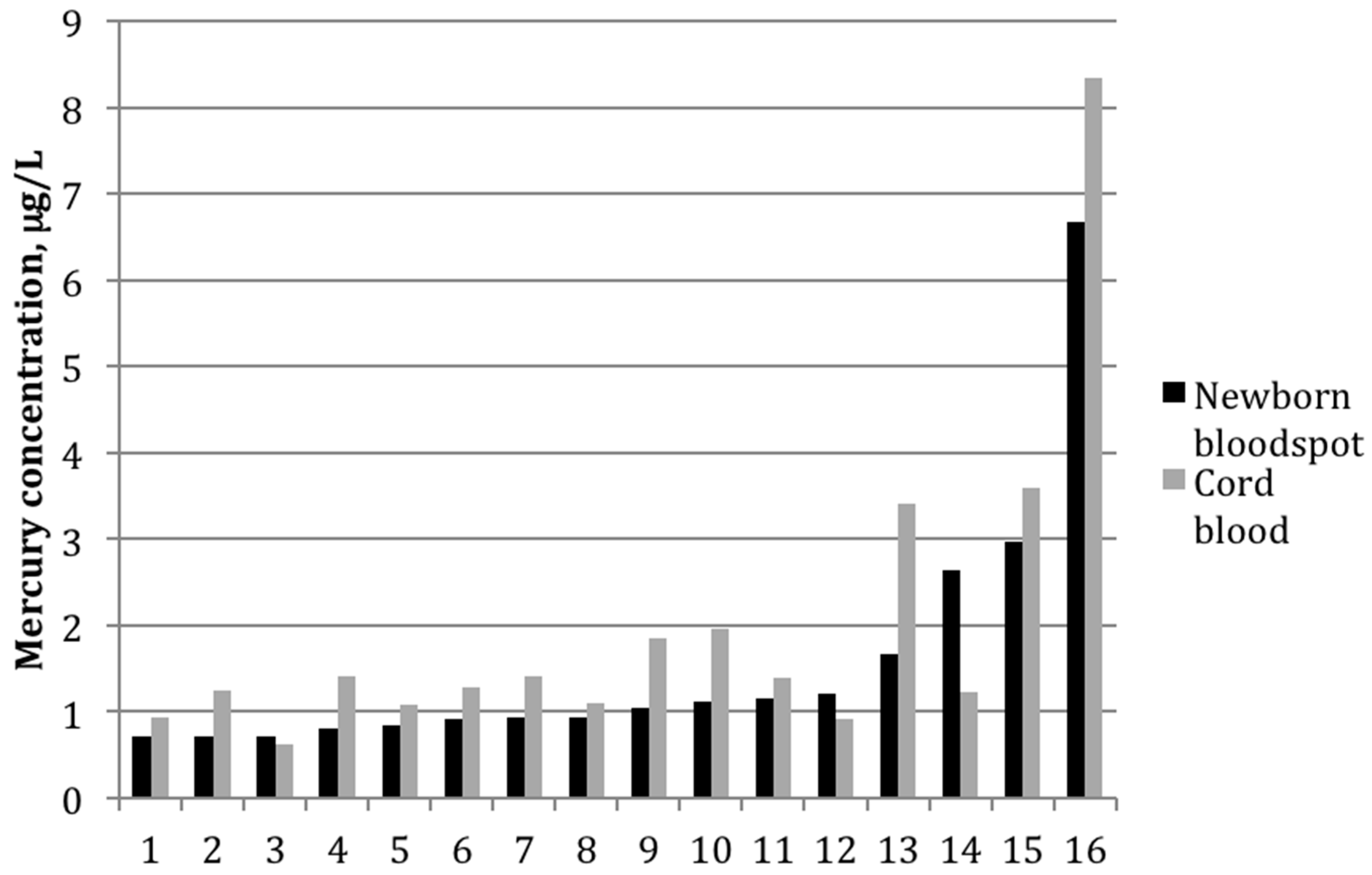 Ijerph 13 00692 g002