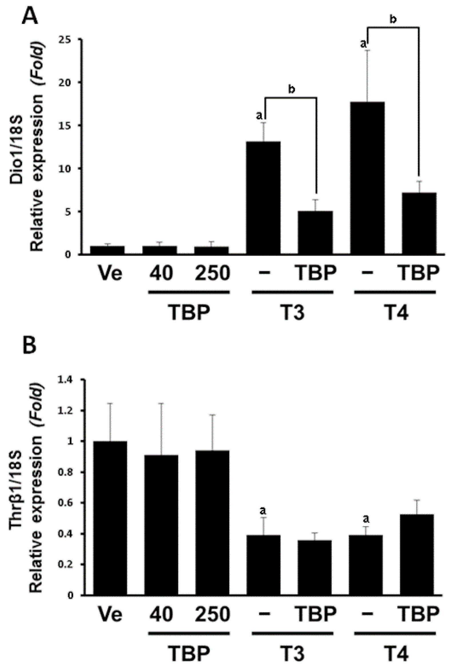 Ijerph 13 00697 g002