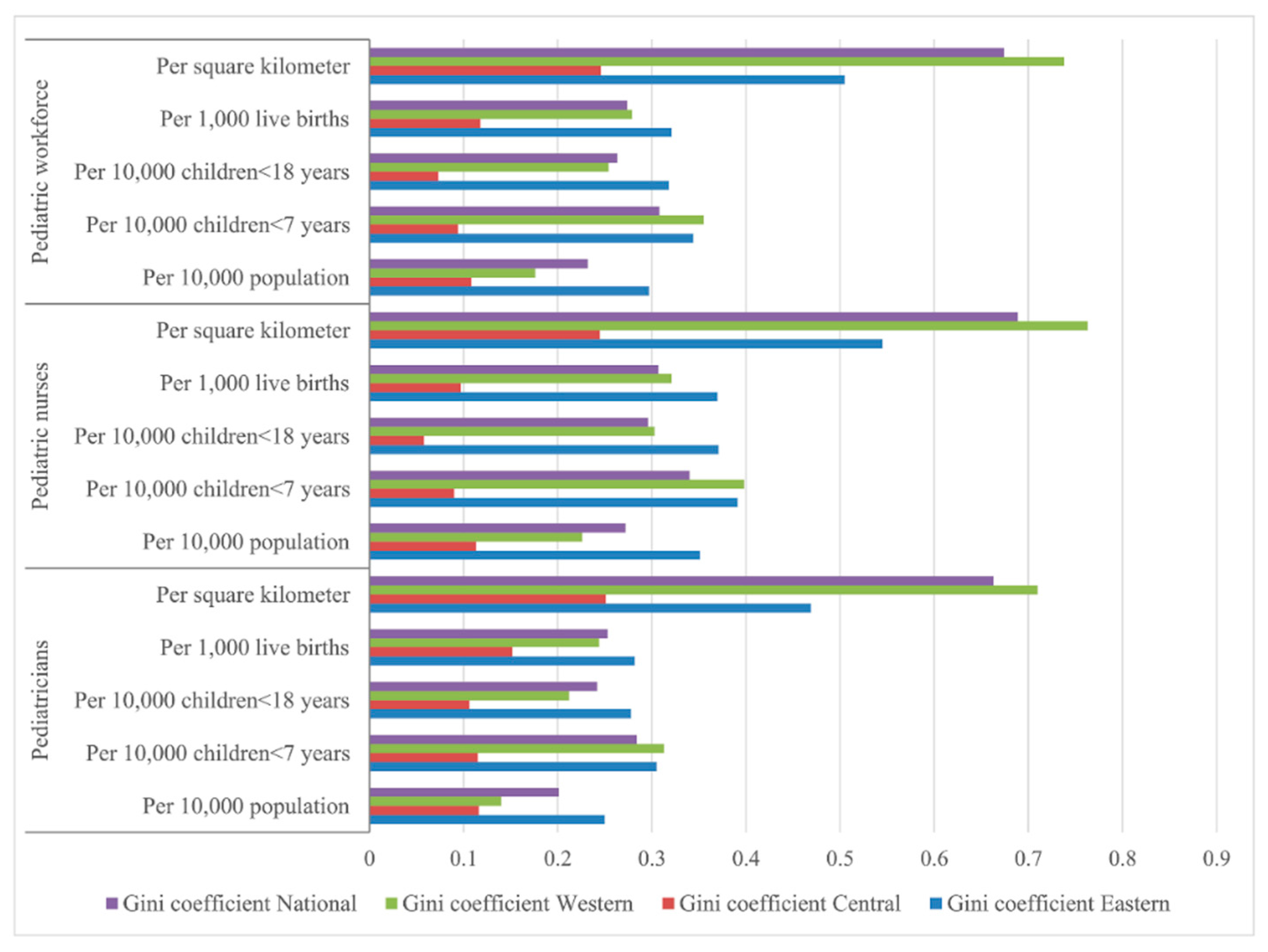 Ijerph 13 00703 g003