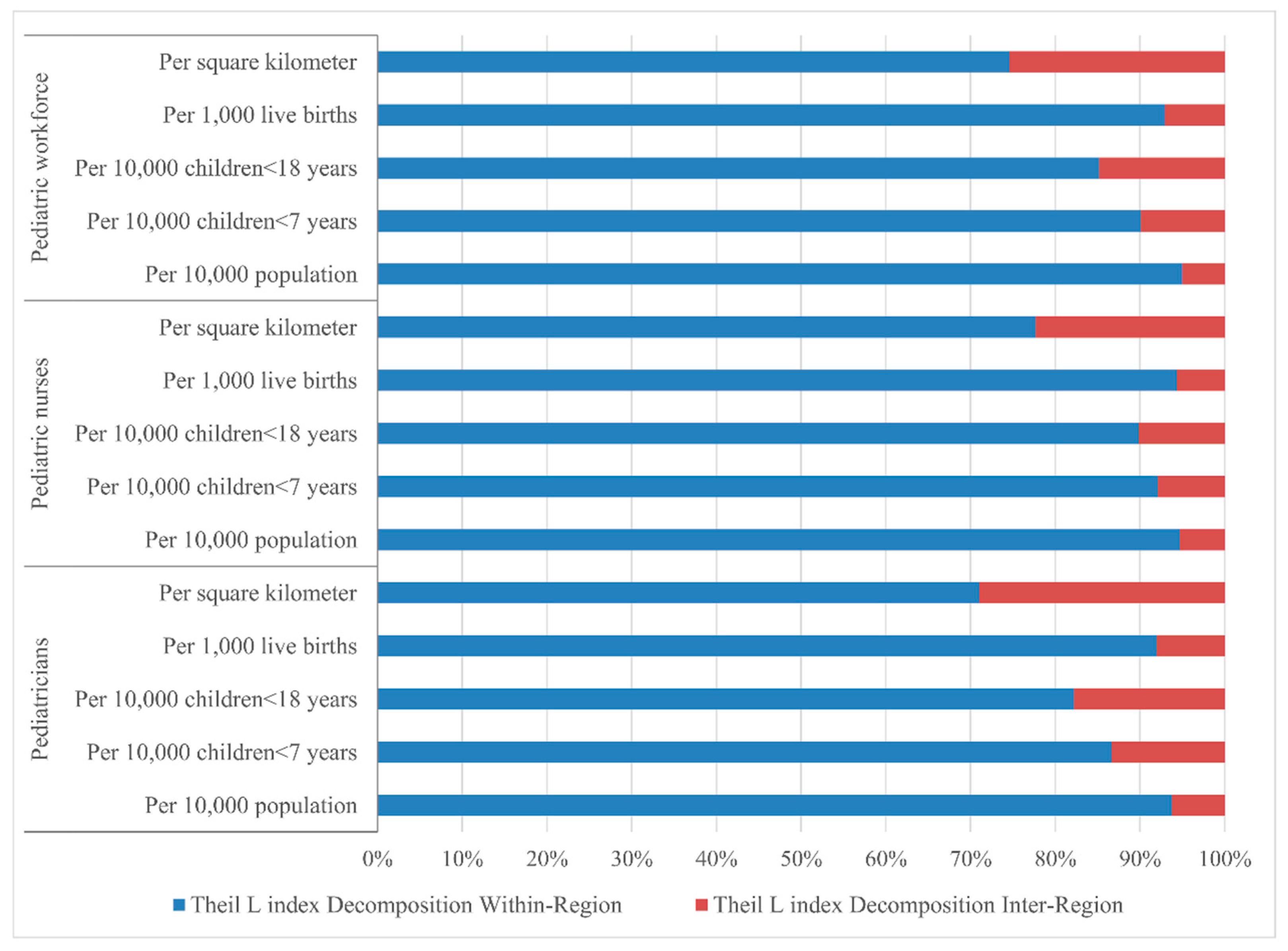 Ijerph 13 00703 g005
