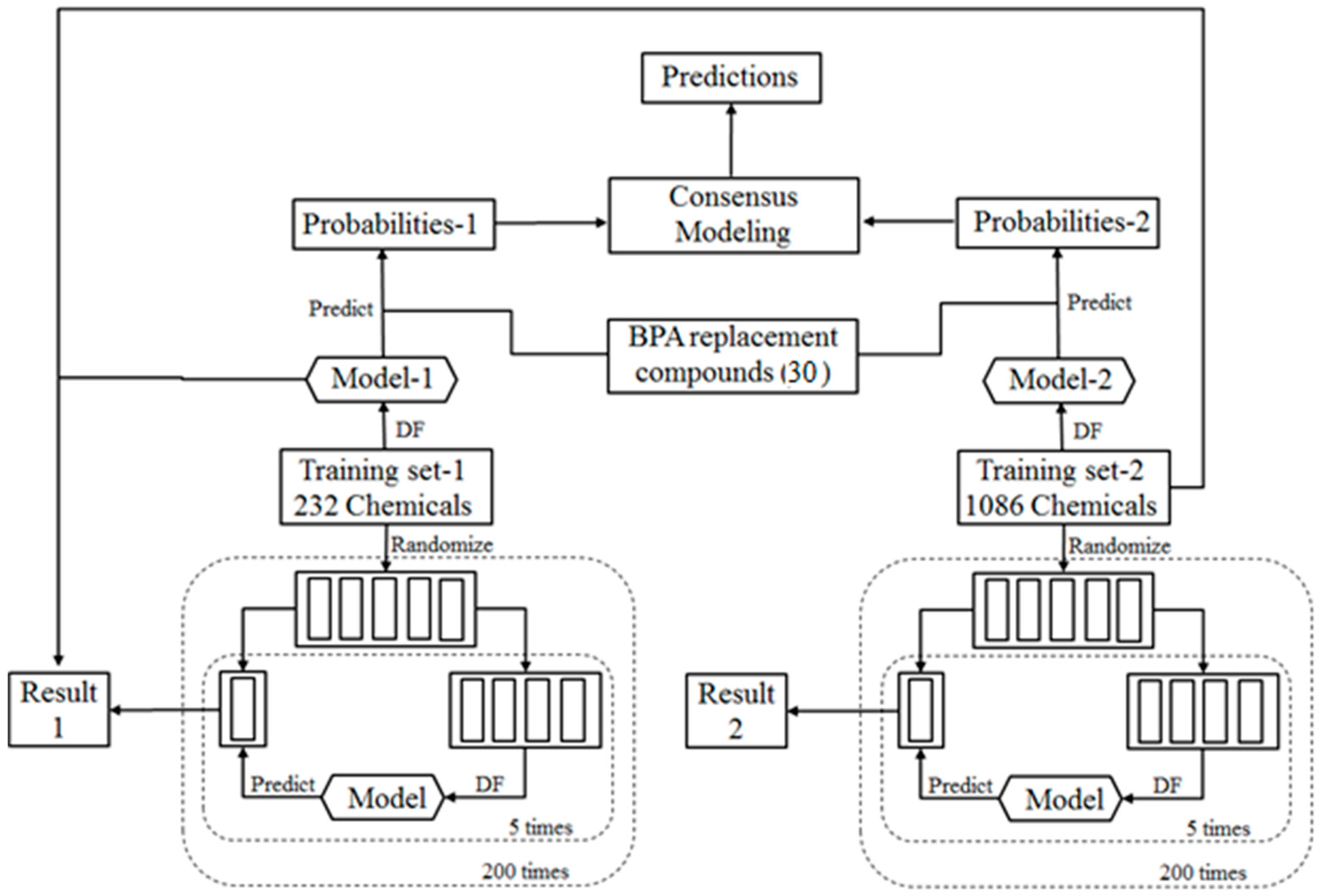 Ijerph 13 00705 g002