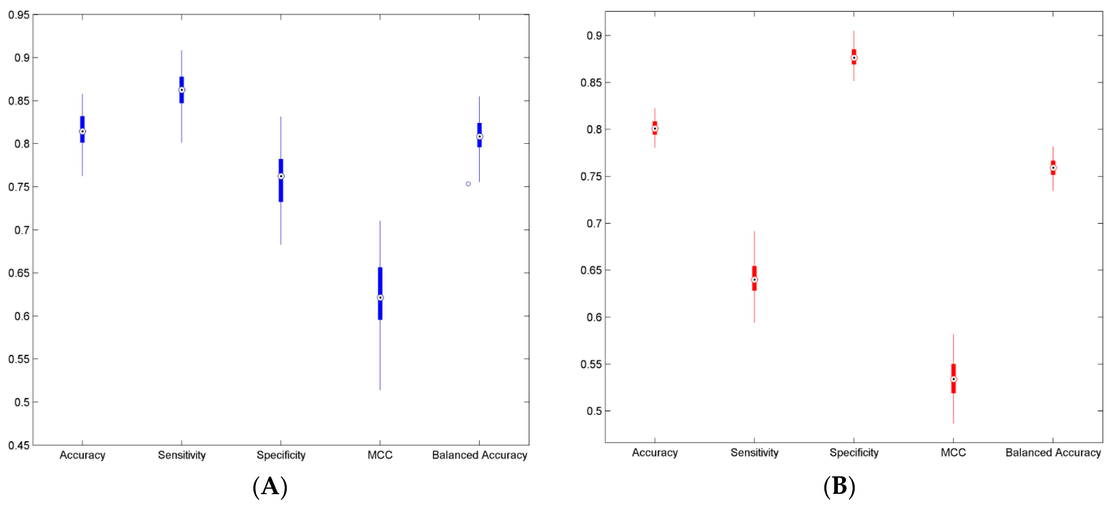 Ijerph 13 00705 g003