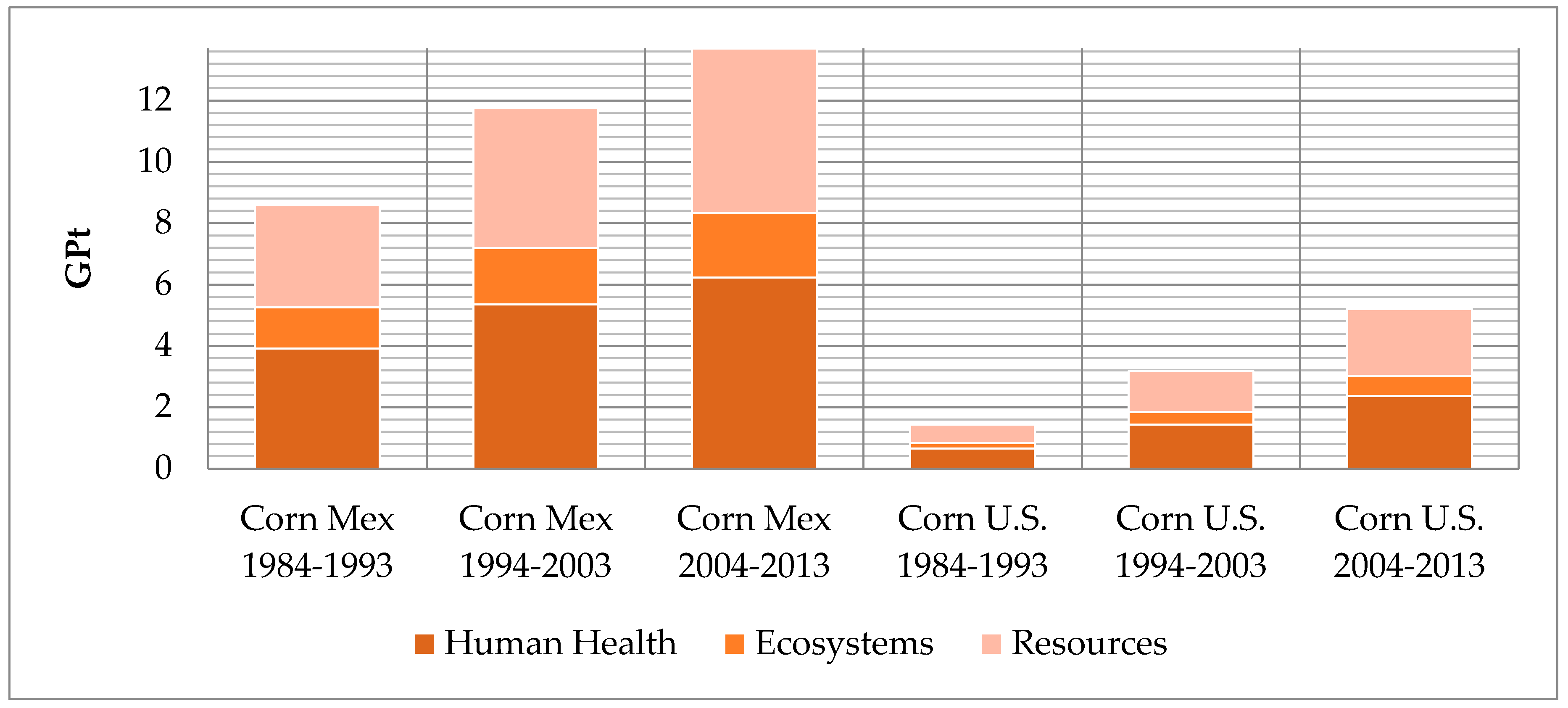 Ijerph 13 00709 g001