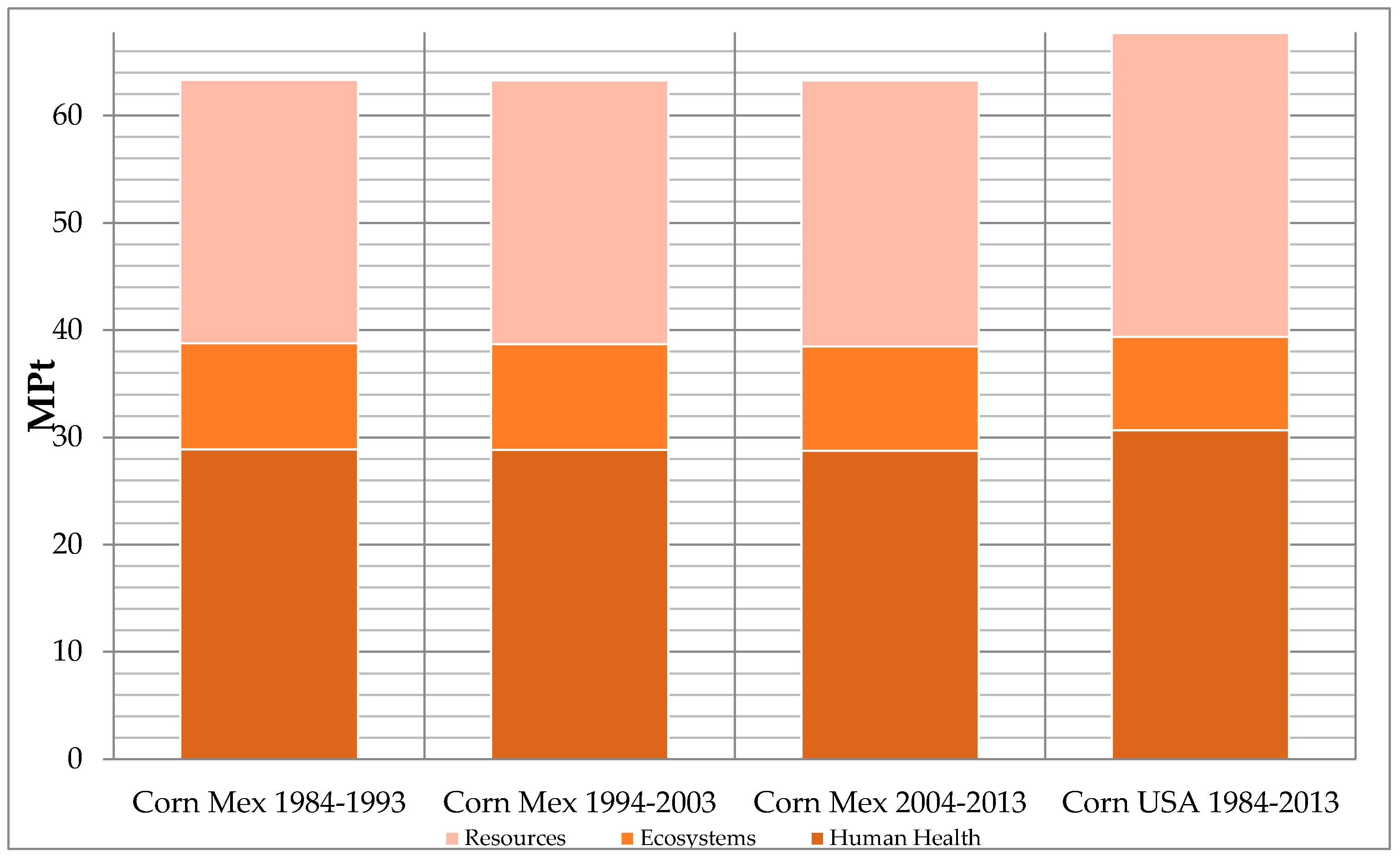 Ijerph 13 00709 g002