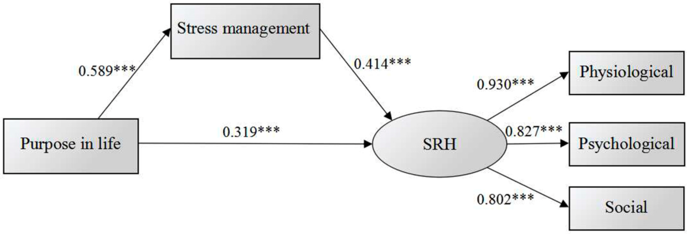 Ijerph 13 00719 g001