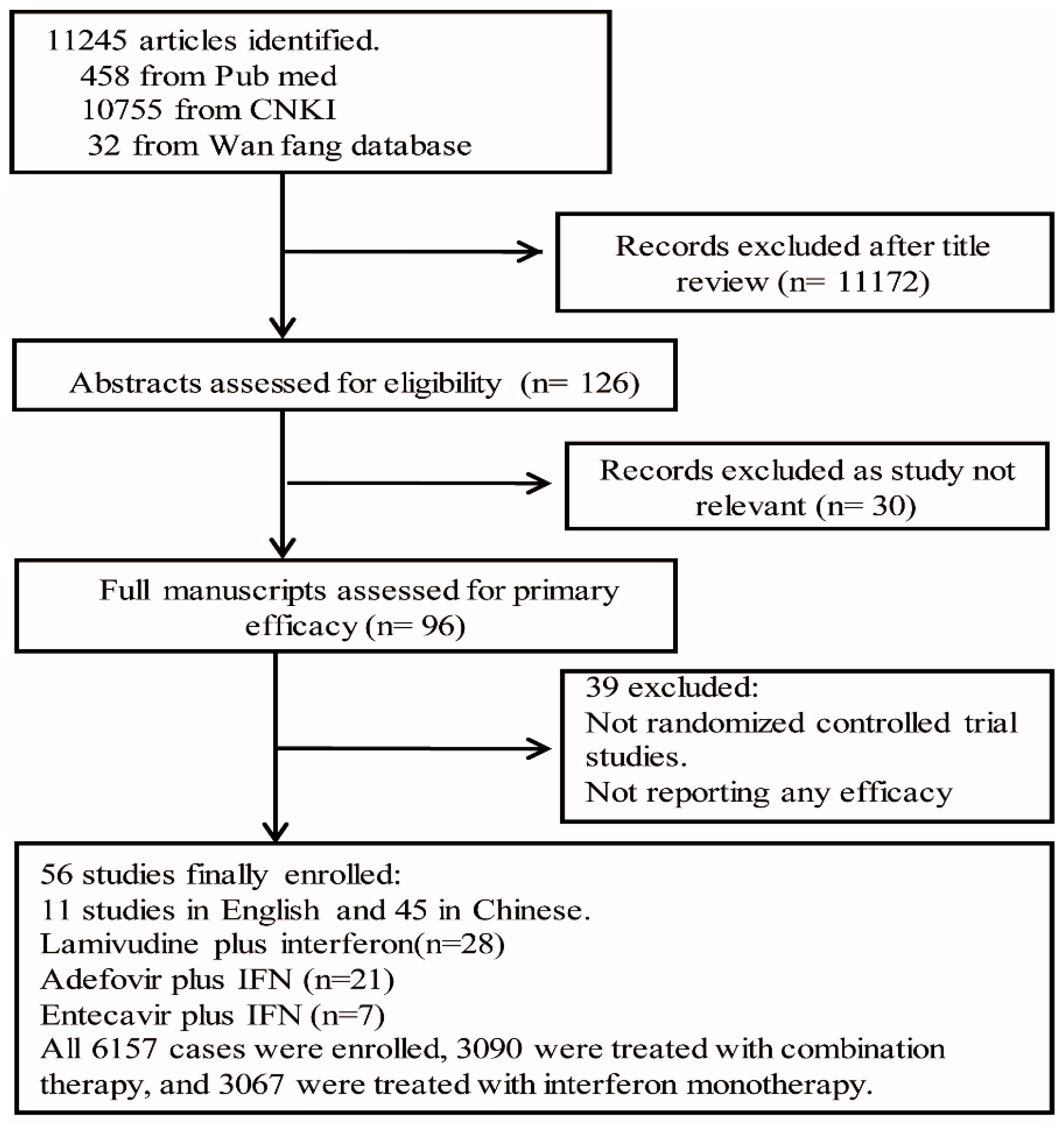 Ijerph 13 00730 g001