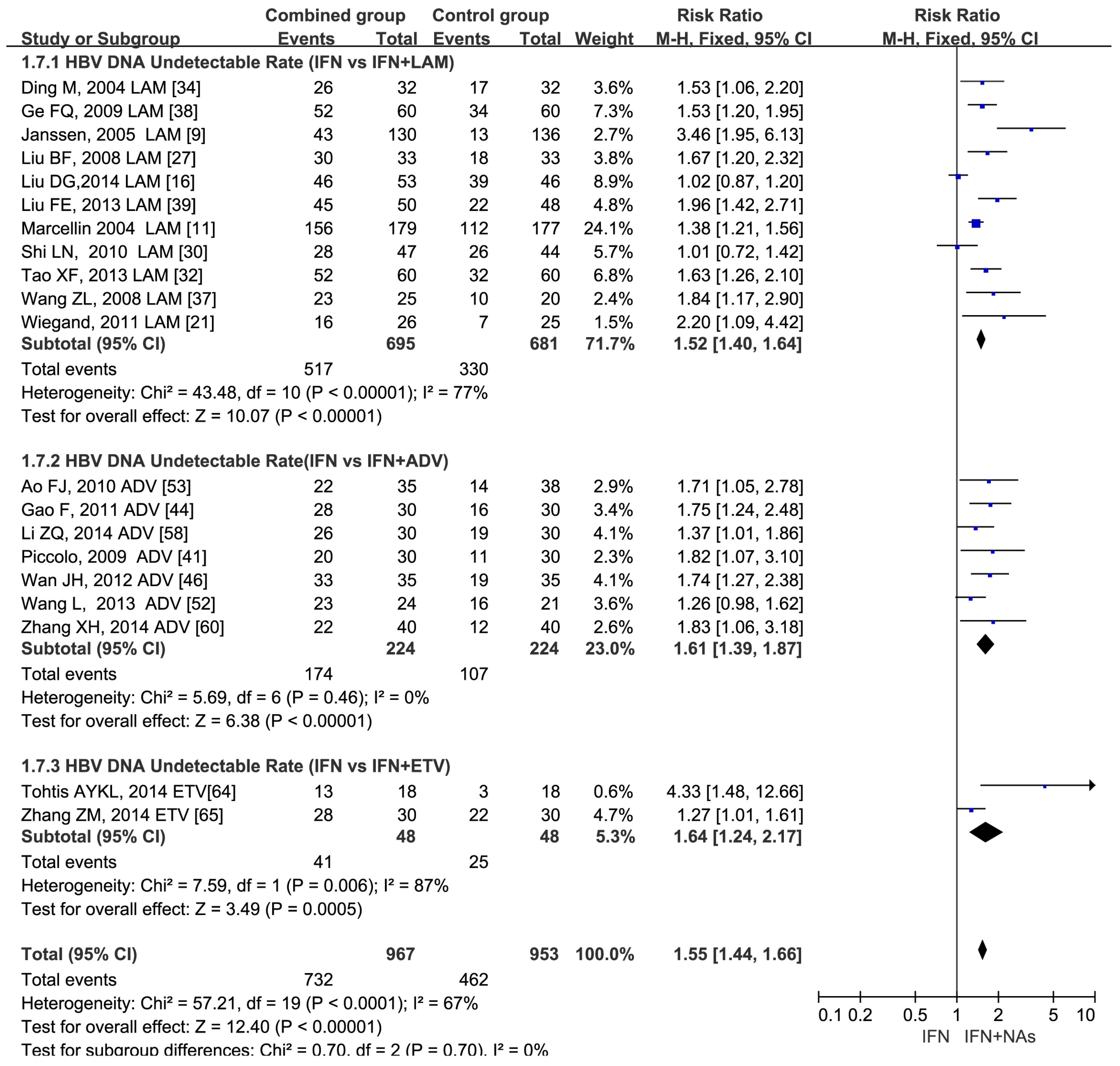 Ijerph 13 00730 g002