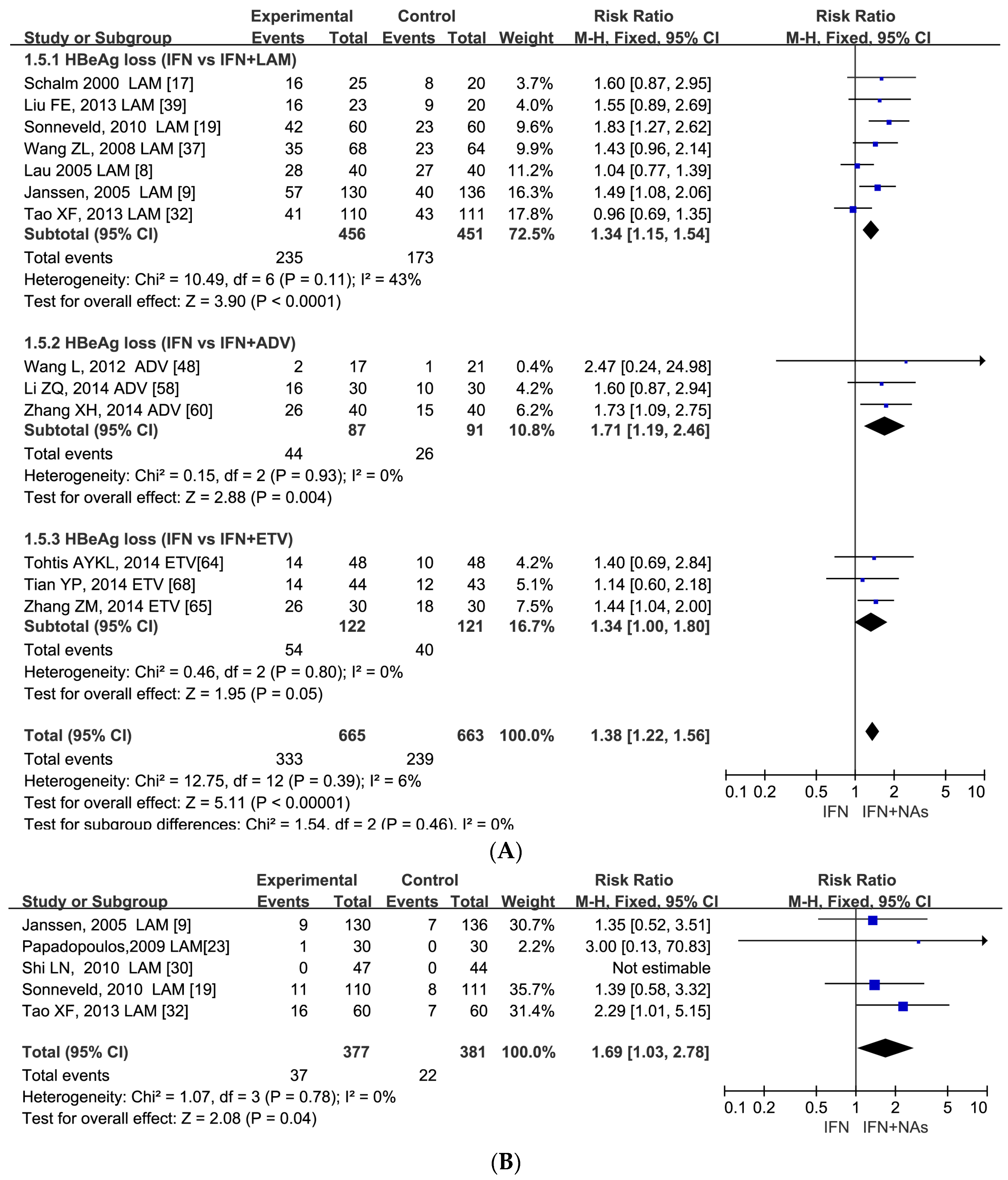 Ijerph 13 00730 g003