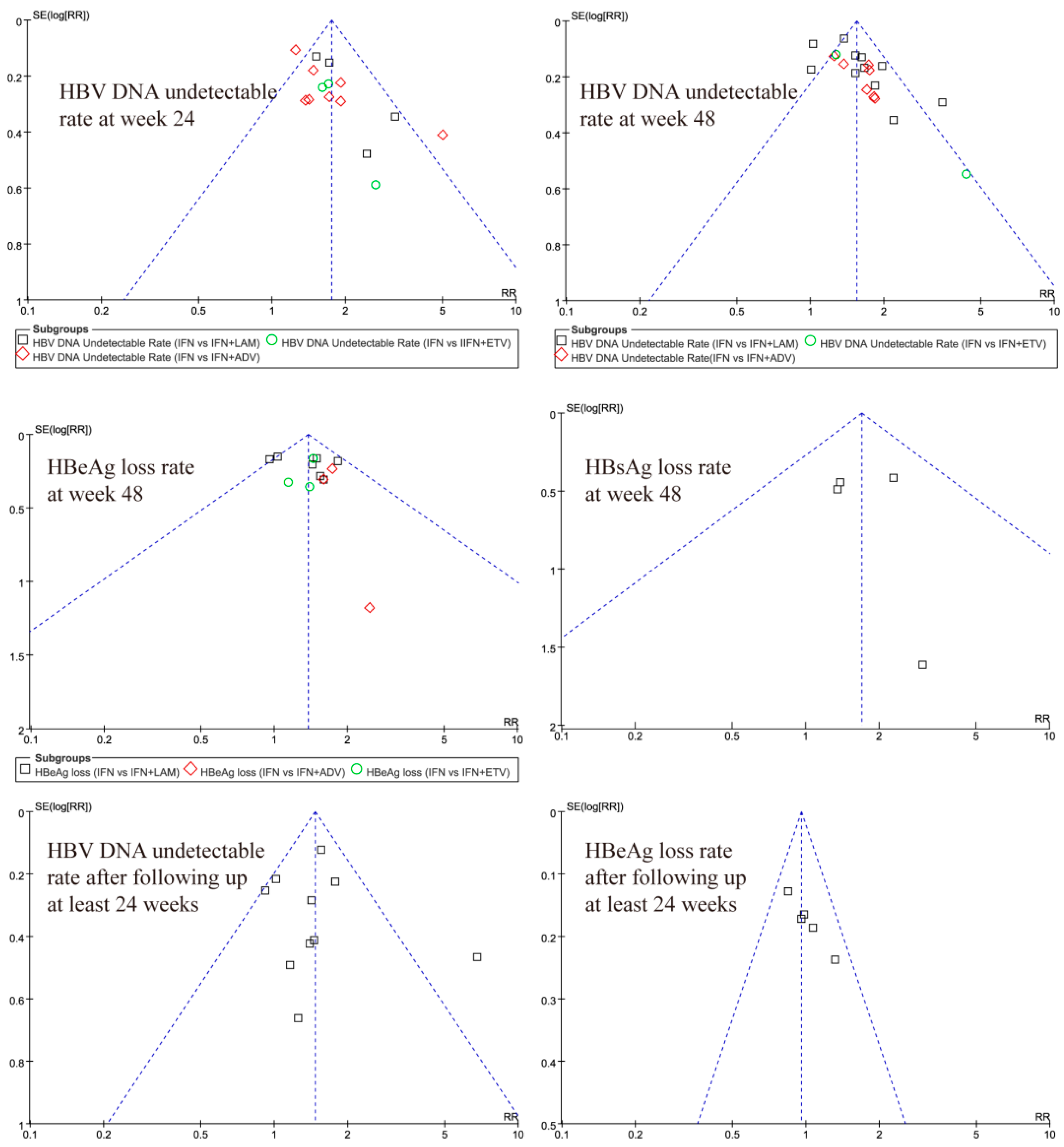 Ijerph 13 00730 g005