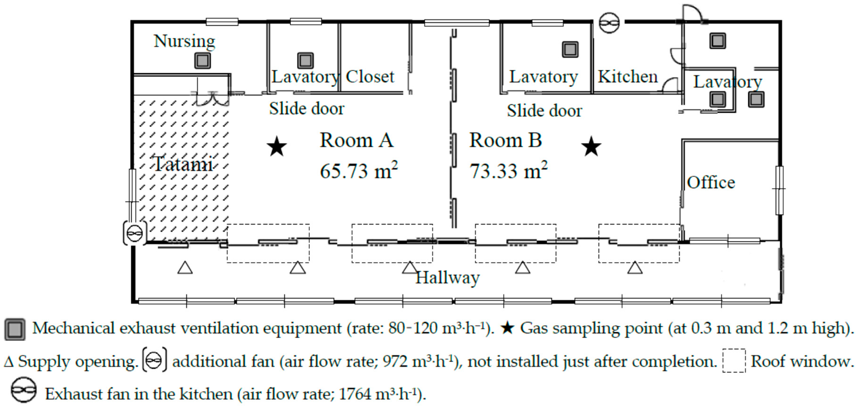 Ijerph 13 00736 g001