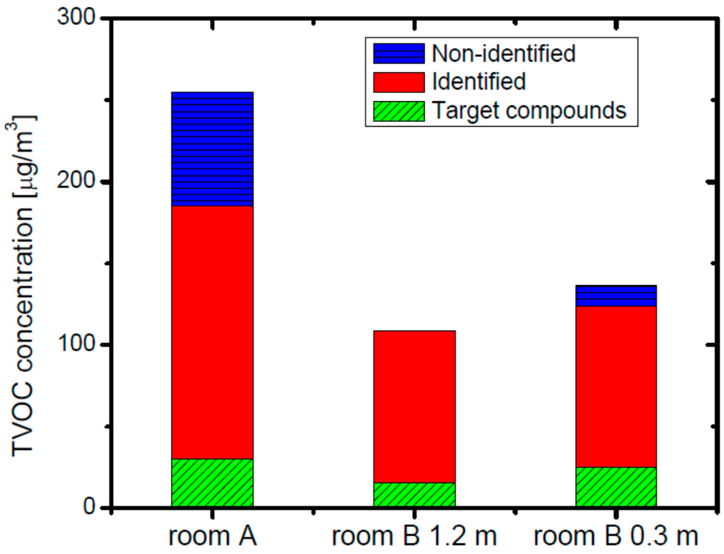 Ijerph 13 00736 g003