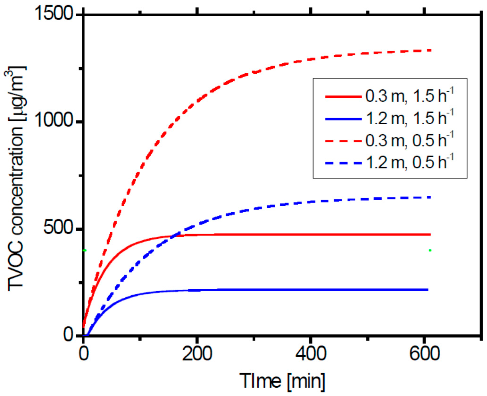 Ijerph 13 00736 g006