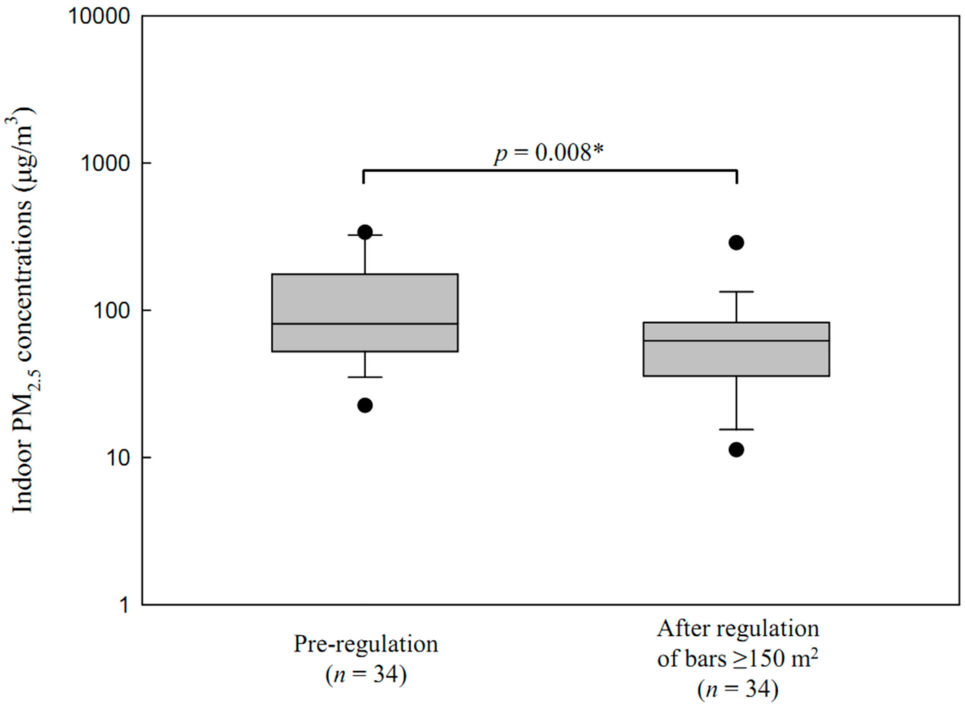Ijerph 13 00754 g001