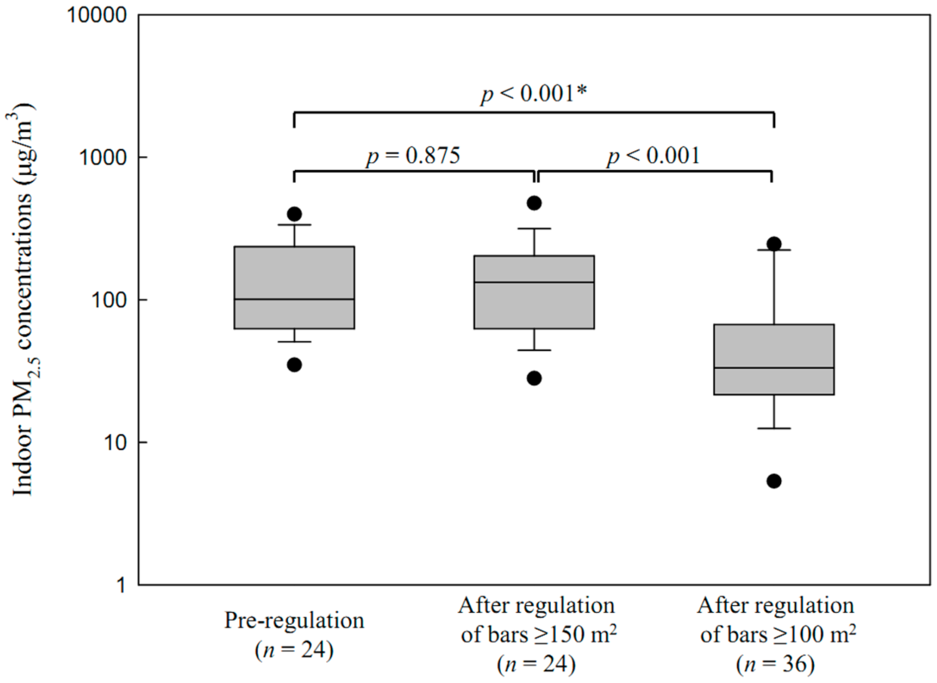 Ijerph 13 00754 g002