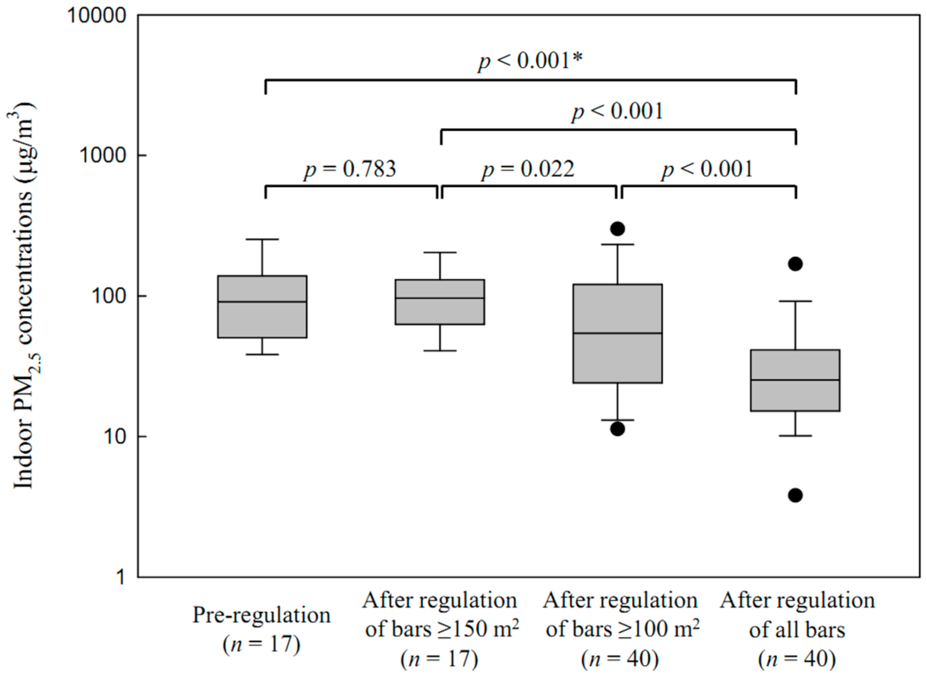 Ijerph 13 00754 g003