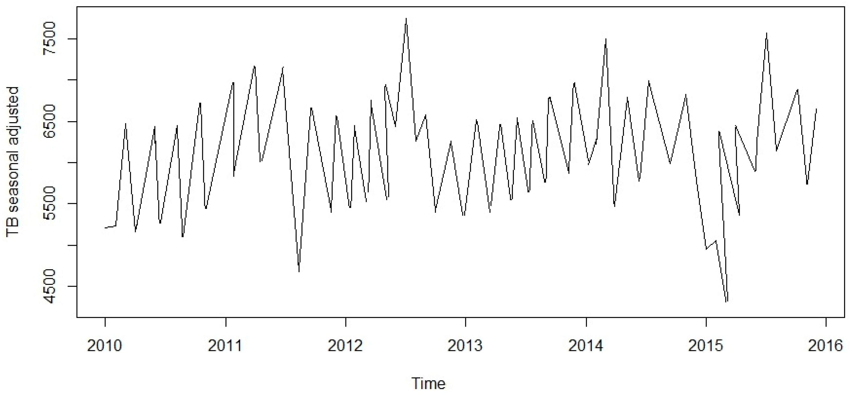 Ijerph 13 00757 g004