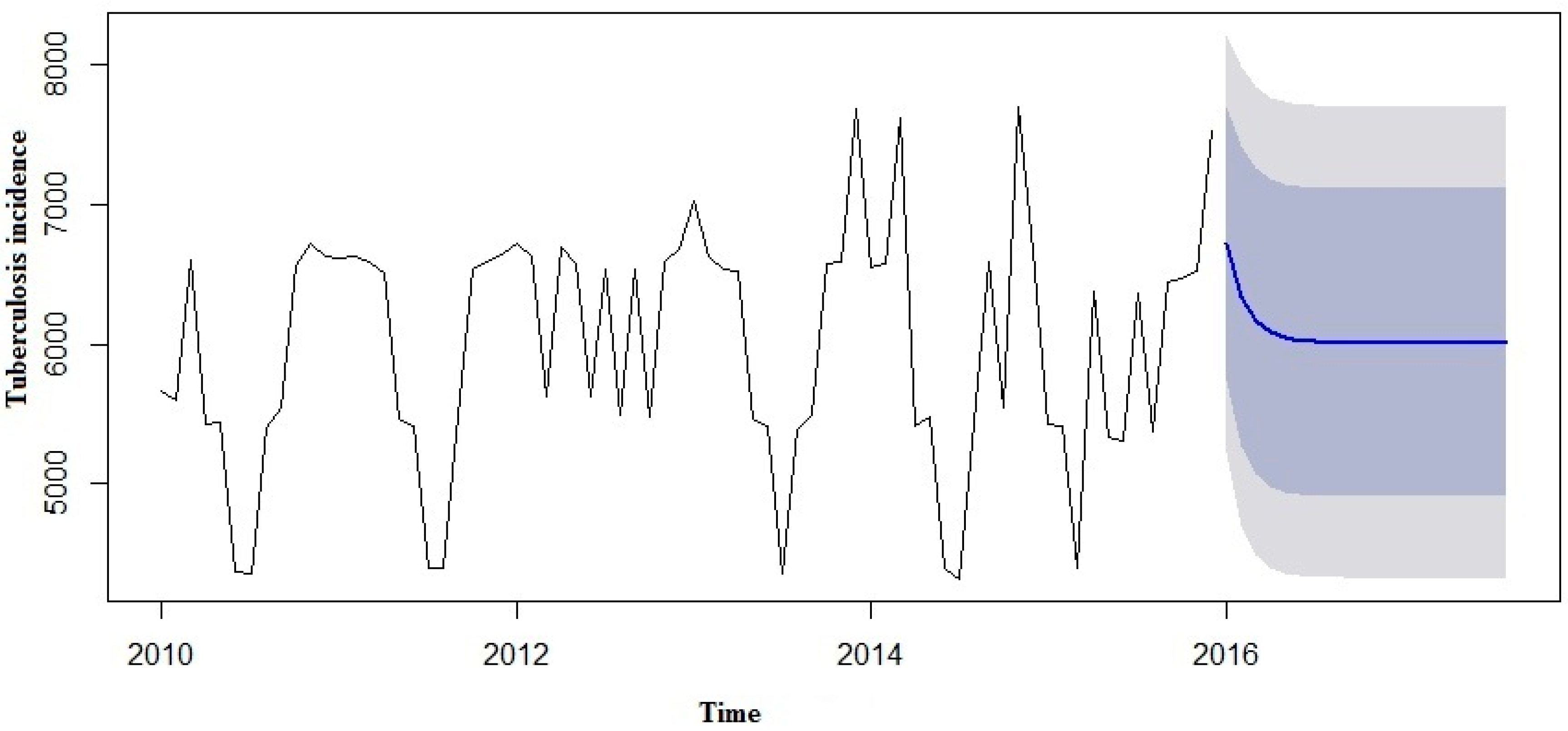 Ijerph 13 00757 g009