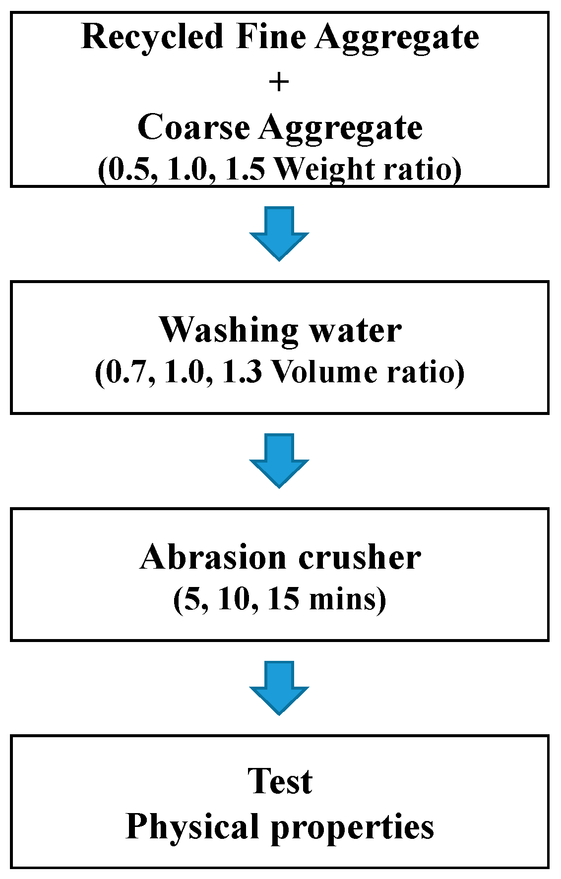 Ijerph 13 00769 g002