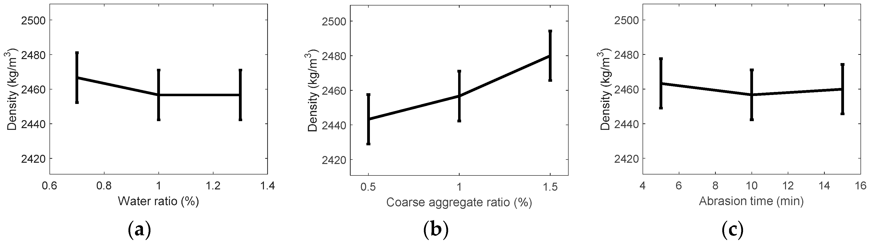 Ijerph 13 00769 g003