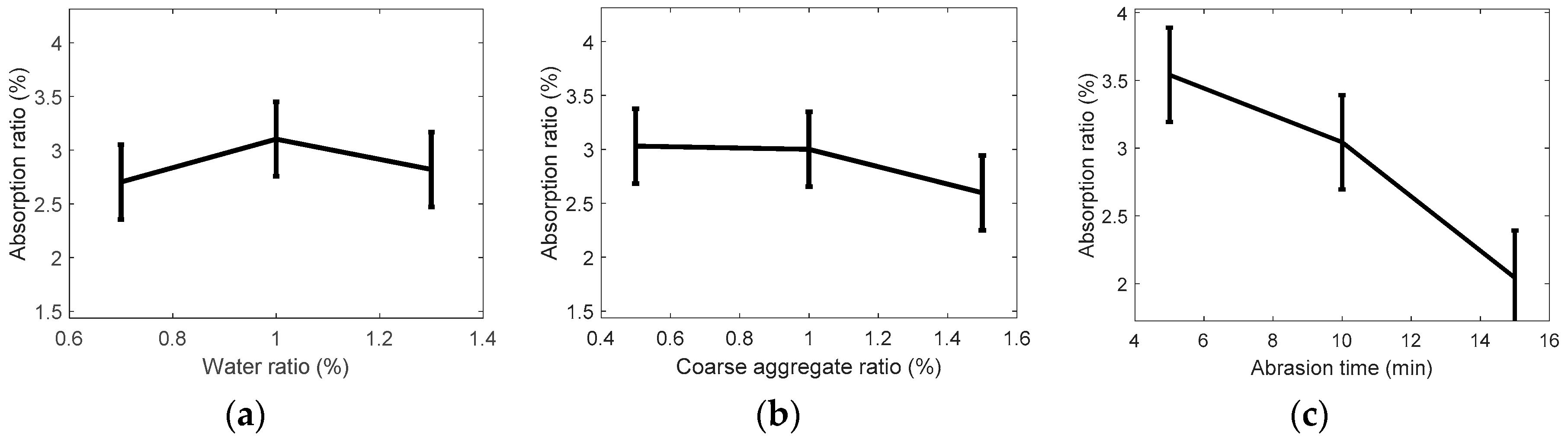 Ijerph 13 00769 g004